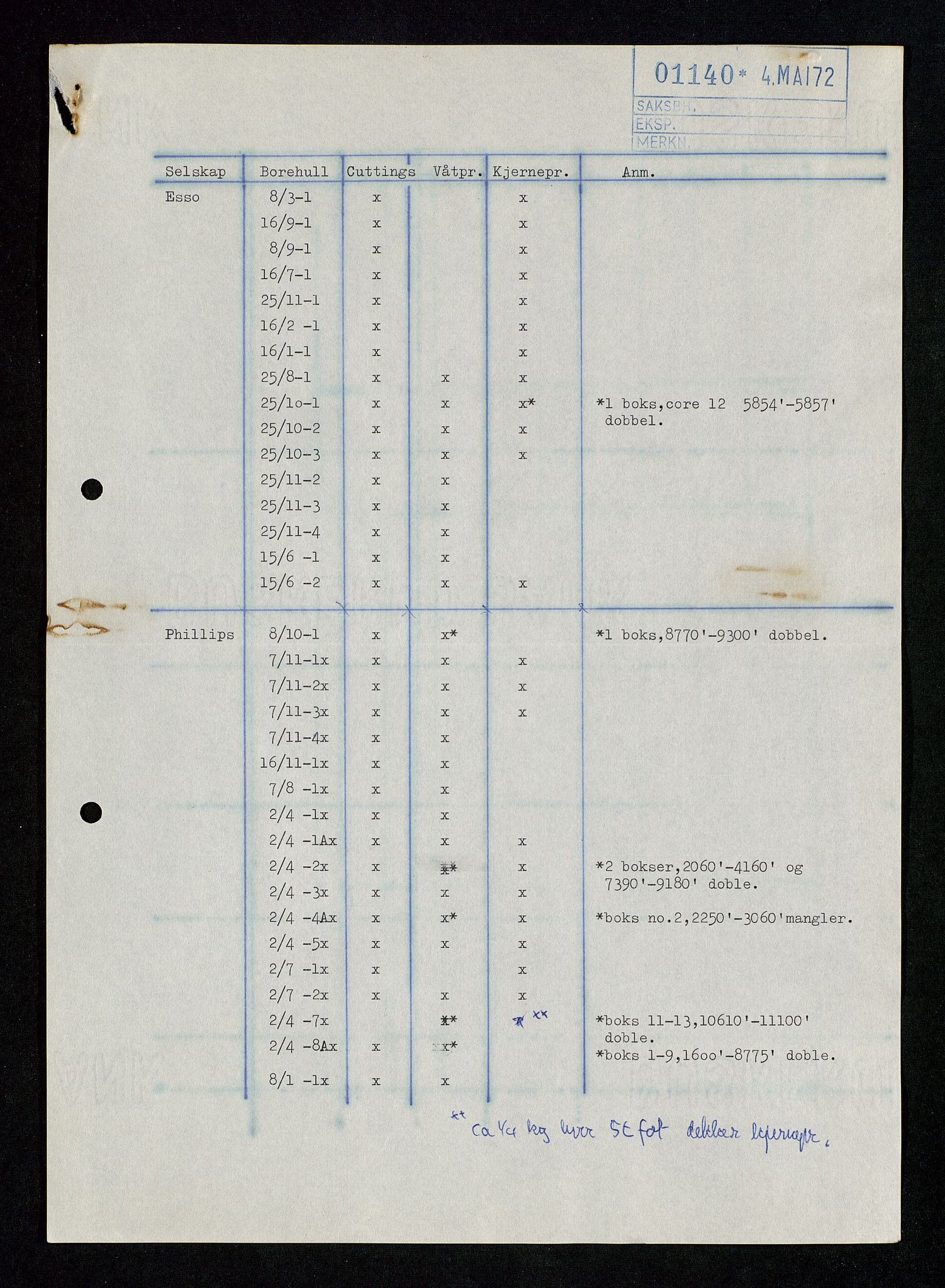 Industridepartementet, Oljekontoret, AV/SAST-A-101348/Da/L0009:  Arkivnøkkel 722 - 725 Geofysikk, geologi, 1969-1972, p. 162