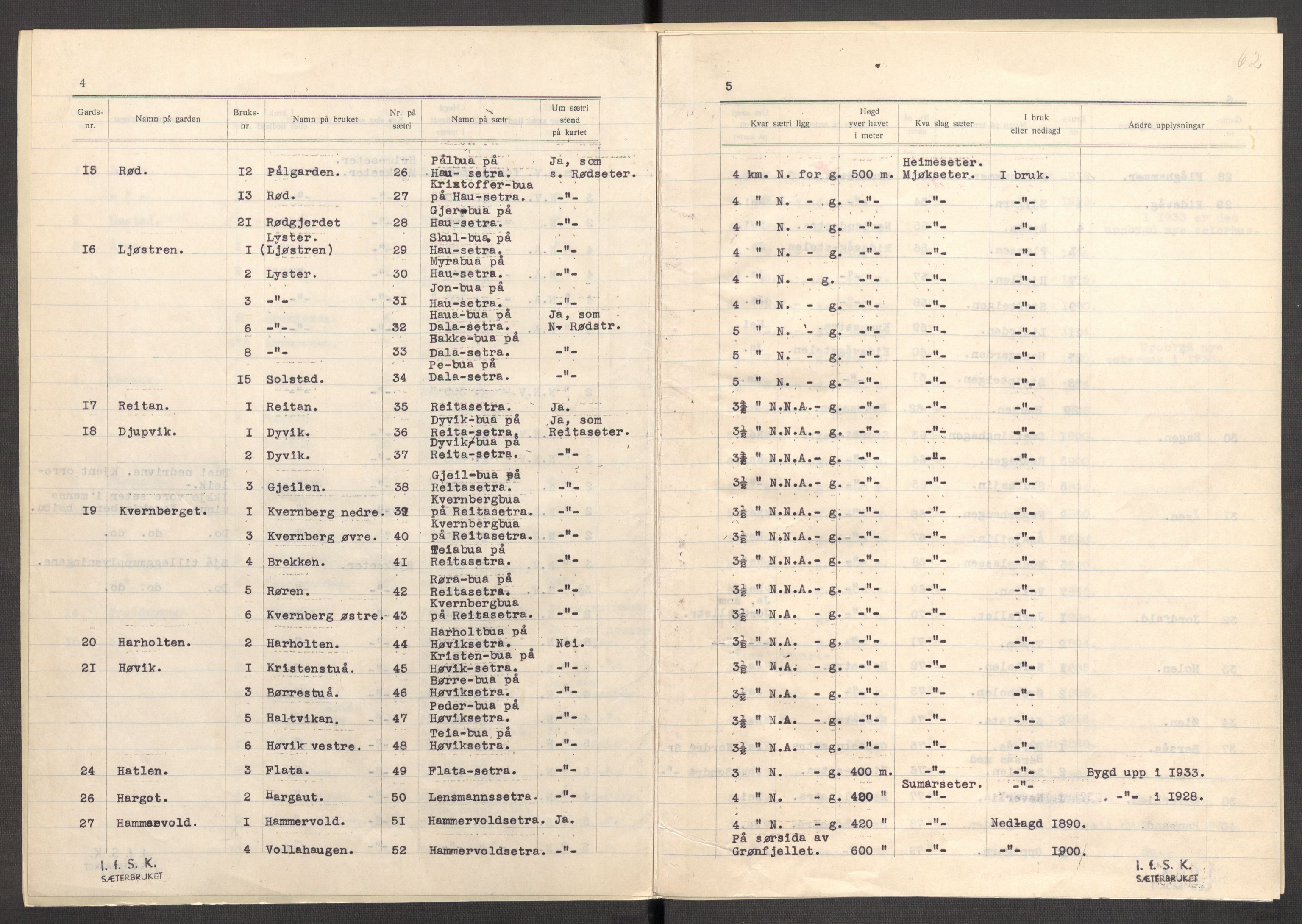 Instituttet for sammenlignende kulturforskning, AV/RA-PA-0424/F/Fc/L0012/0004: Eske B12: / Møre og Romsdal (perm XXXIV), 1934-1938, p. 62