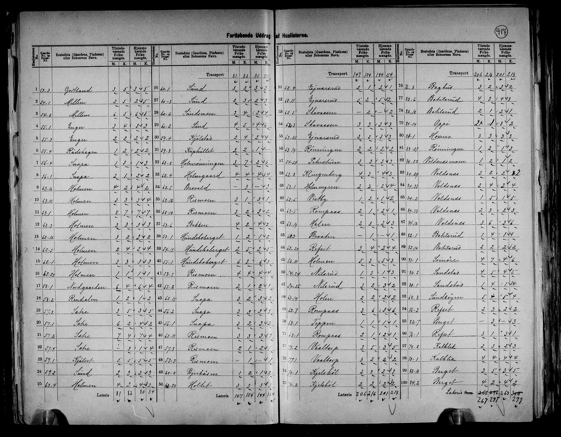 RA, 1891 census for 0423 Grue, 1891, p. 21