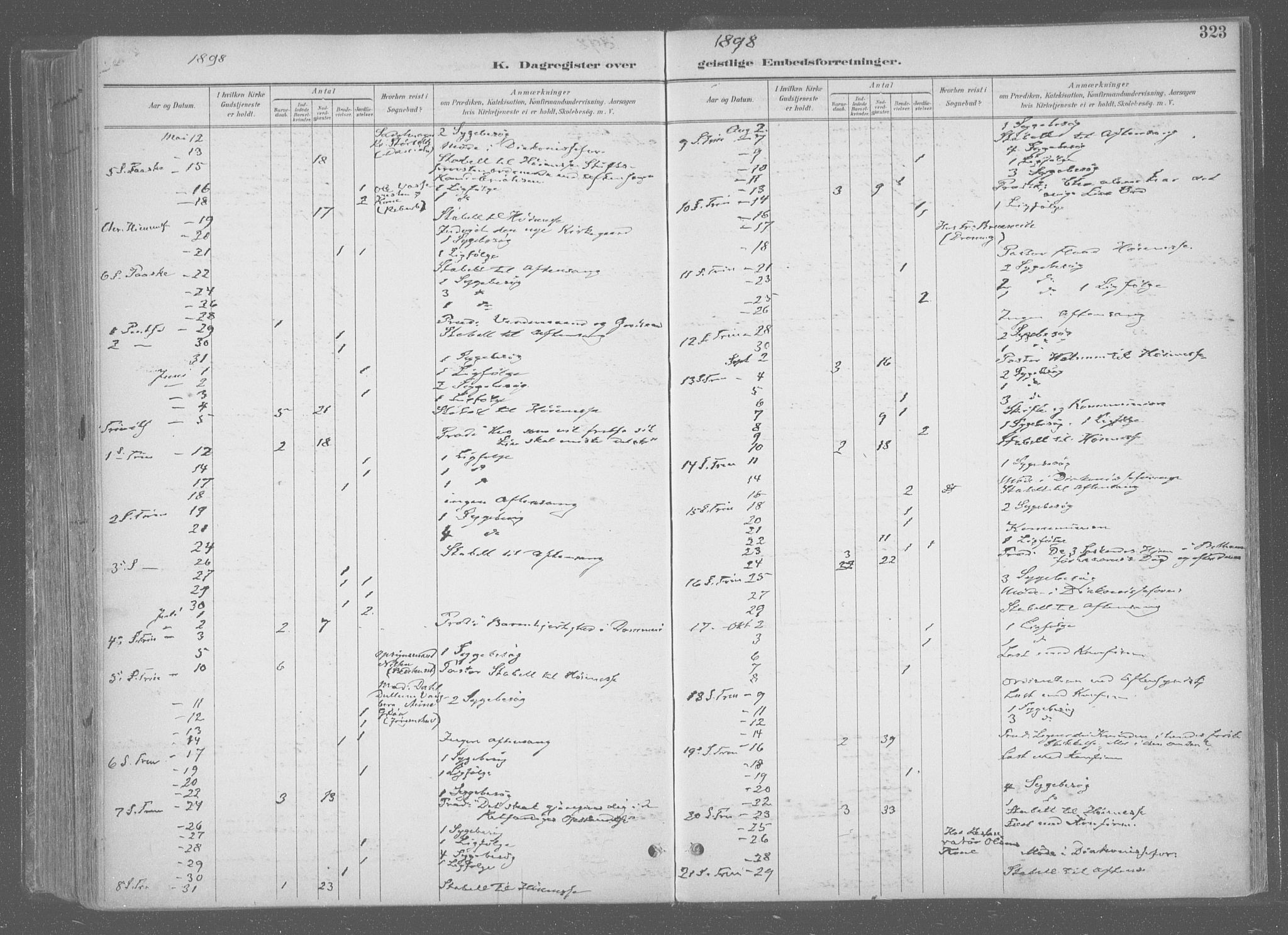 Ministerialprotokoller, klokkerbøker og fødselsregistre - Sør-Trøndelag, SAT/A-1456/601/L0064: Parish register (official) no. 601A31, 1891-1911, p. 323
