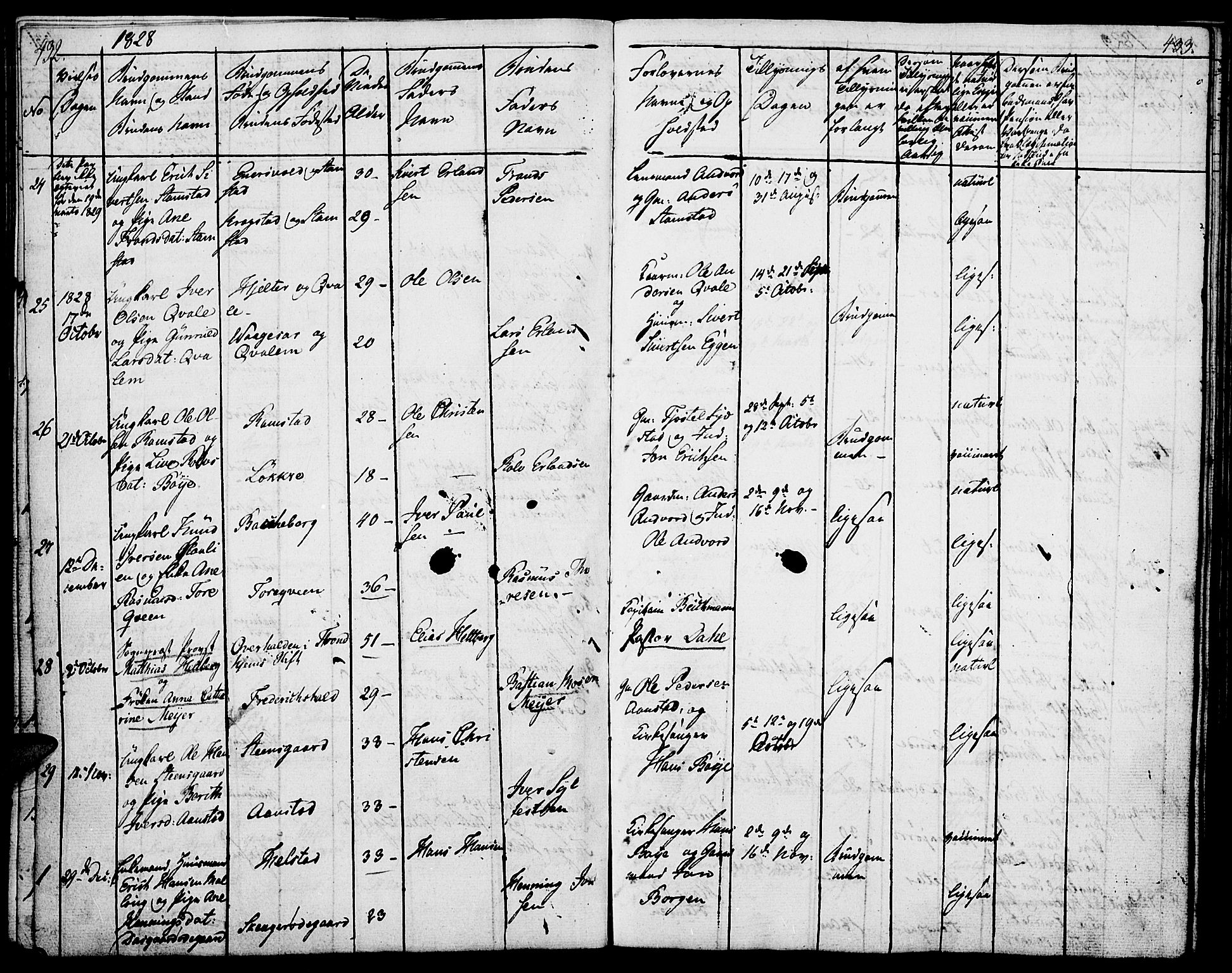Lom prestekontor, SAH/PREST-070/K/L0005: Parish register (official) no. 5, 1825-1837, p. 432-433