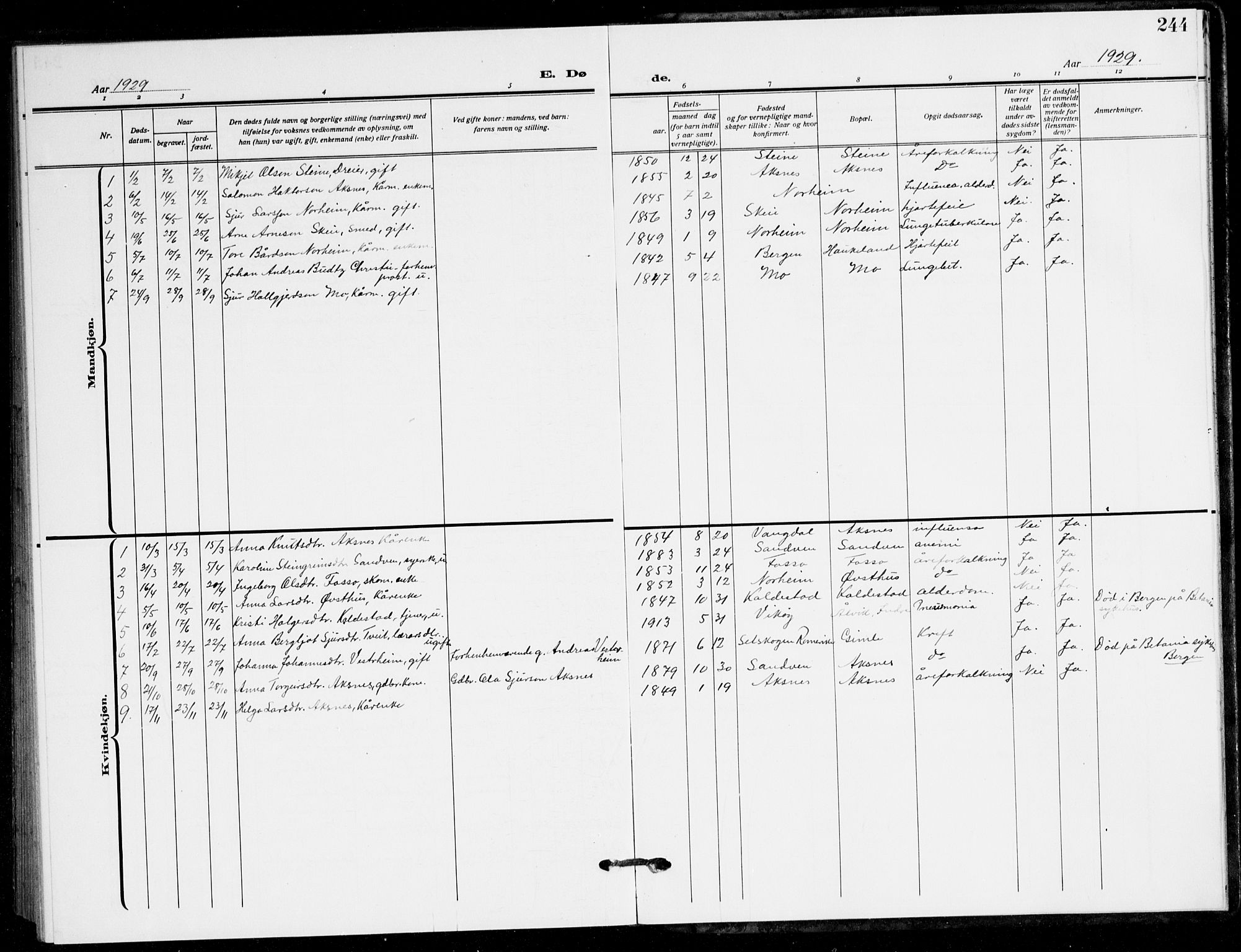 Kvam sokneprestembete, AV/SAB-A-76201/H/Hab: Parish register (copy) no. B 4, 1917-1945, p. 244