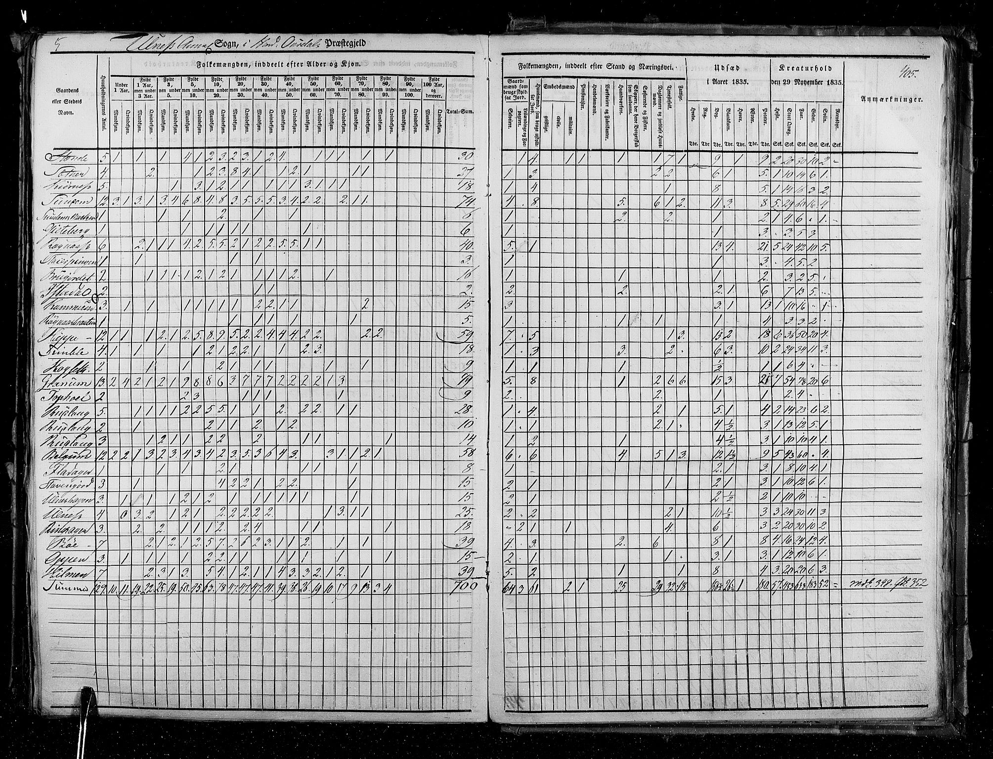 RA, Census 1835, vol. 3: Hedemarken amt og Kristians amt, 1835, p. 405