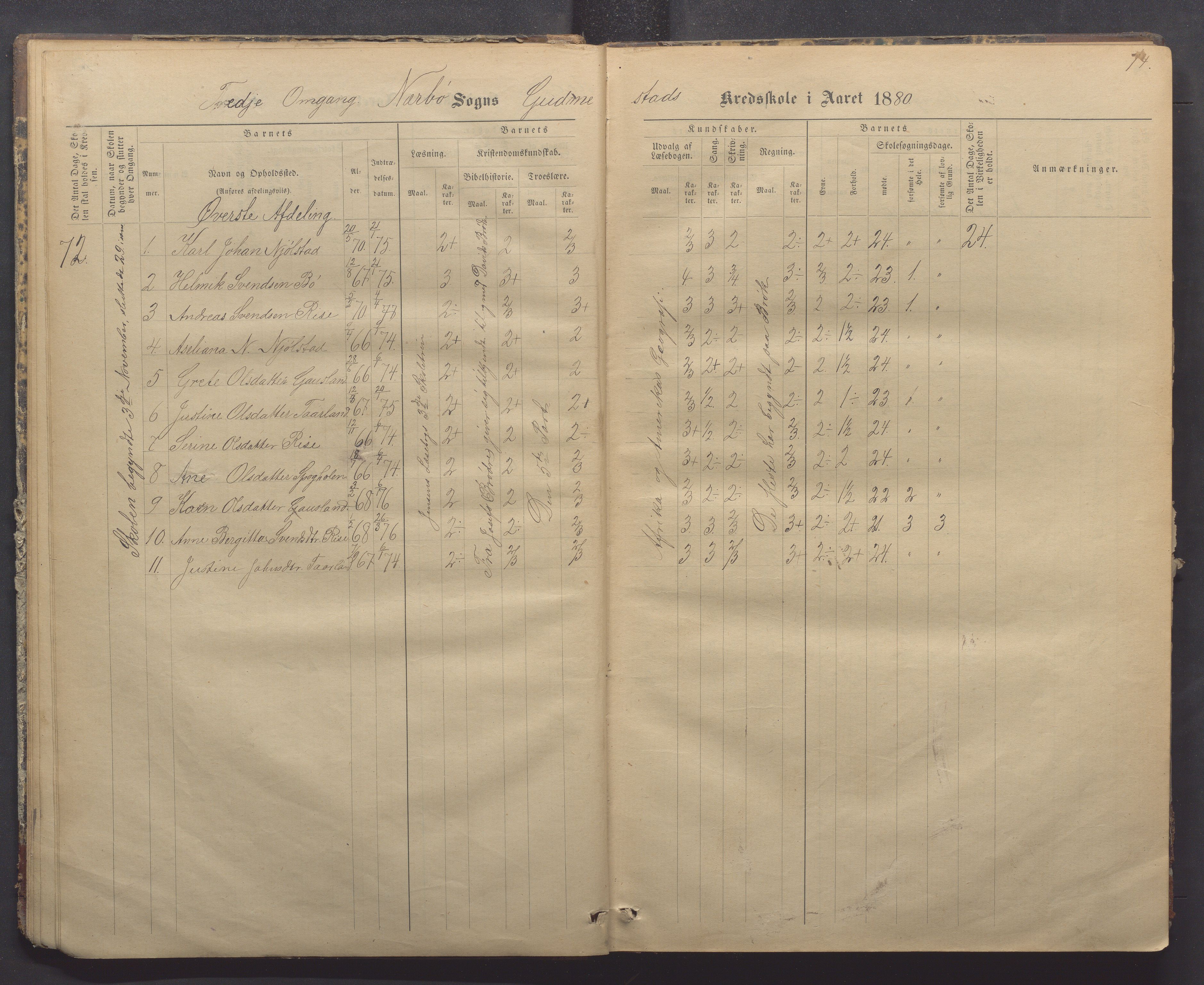 Nærbø kommune- Gudmestad skule, IKAR/K-101028/H/L0001: Skoleprotokoll, 1878-1890, p. 14