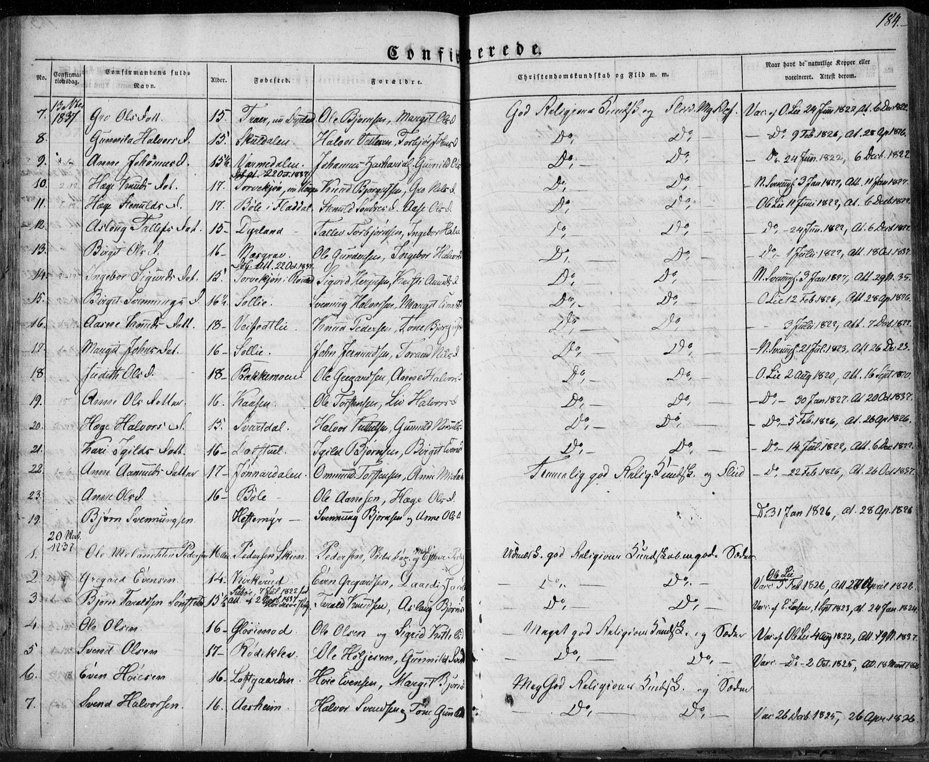 Seljord kirkebøker, SAKO/A-20/F/Fa/L0011: Parish register (official) no. I 11, 1831-1849, p. 184