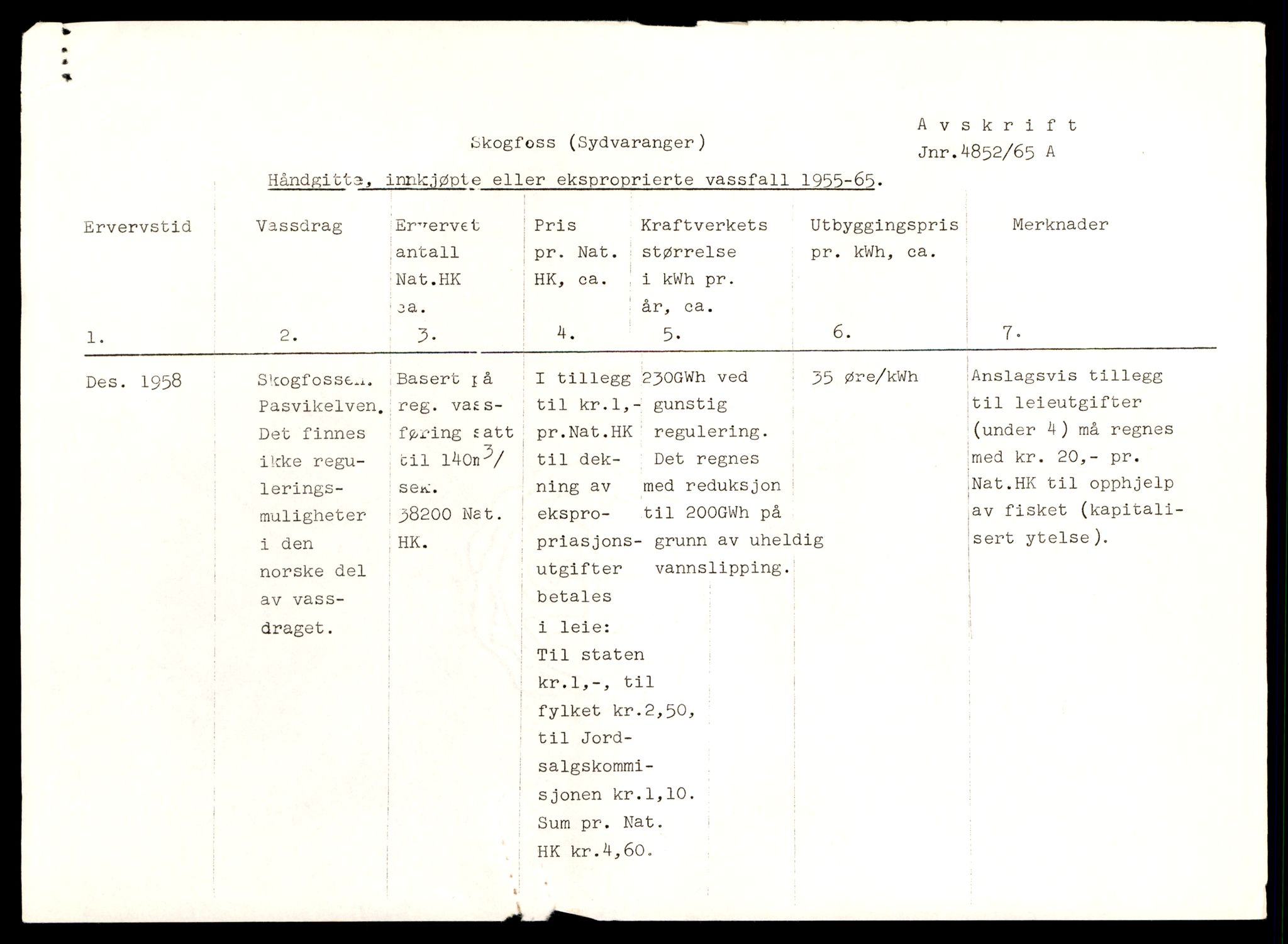 Søndre Helgeland sorenskriveri, SAT/A-4575/1/1/1O/1Oe/L0017: B-saker, 1961, p. 1567