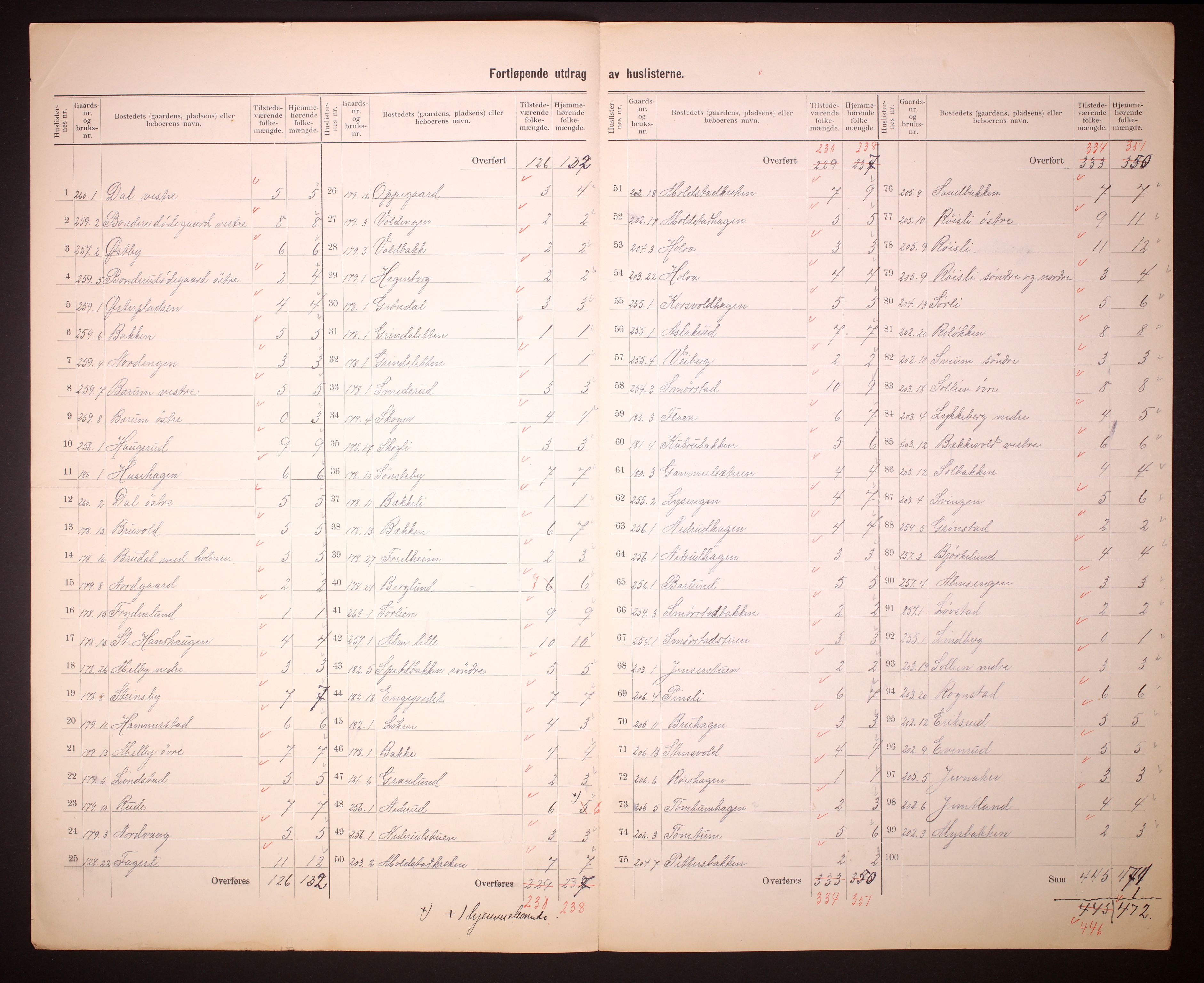 RA, 1910 census for Kolbu, 1910, p. 23