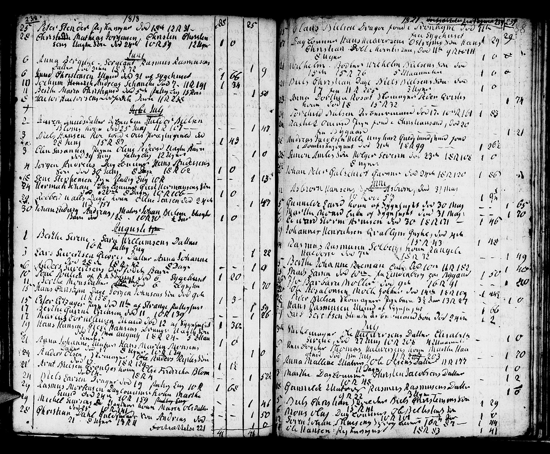 Domkirken sokneprestembete, SAB/A-74801/H/Haa/L0009: Parish register (official) no. A 9, 1776-1821, p. 240-241