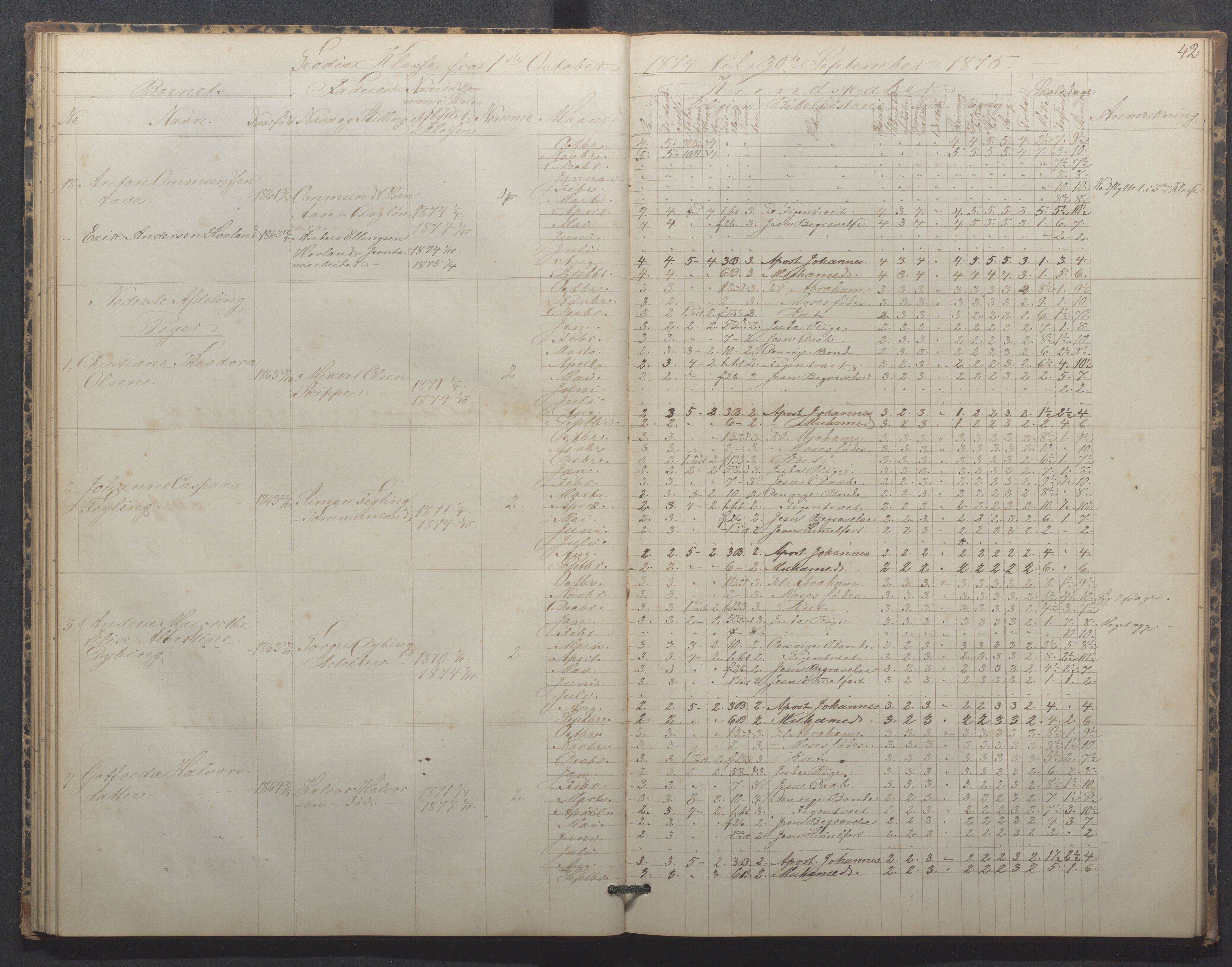 Egersund kommune (Ladested) - Egersund almueskole/folkeskole, IKAR/K-100521/H/L0015: Skoleprotokoll - Almueskolen, 3. klasse, 1873-1877, p. 42