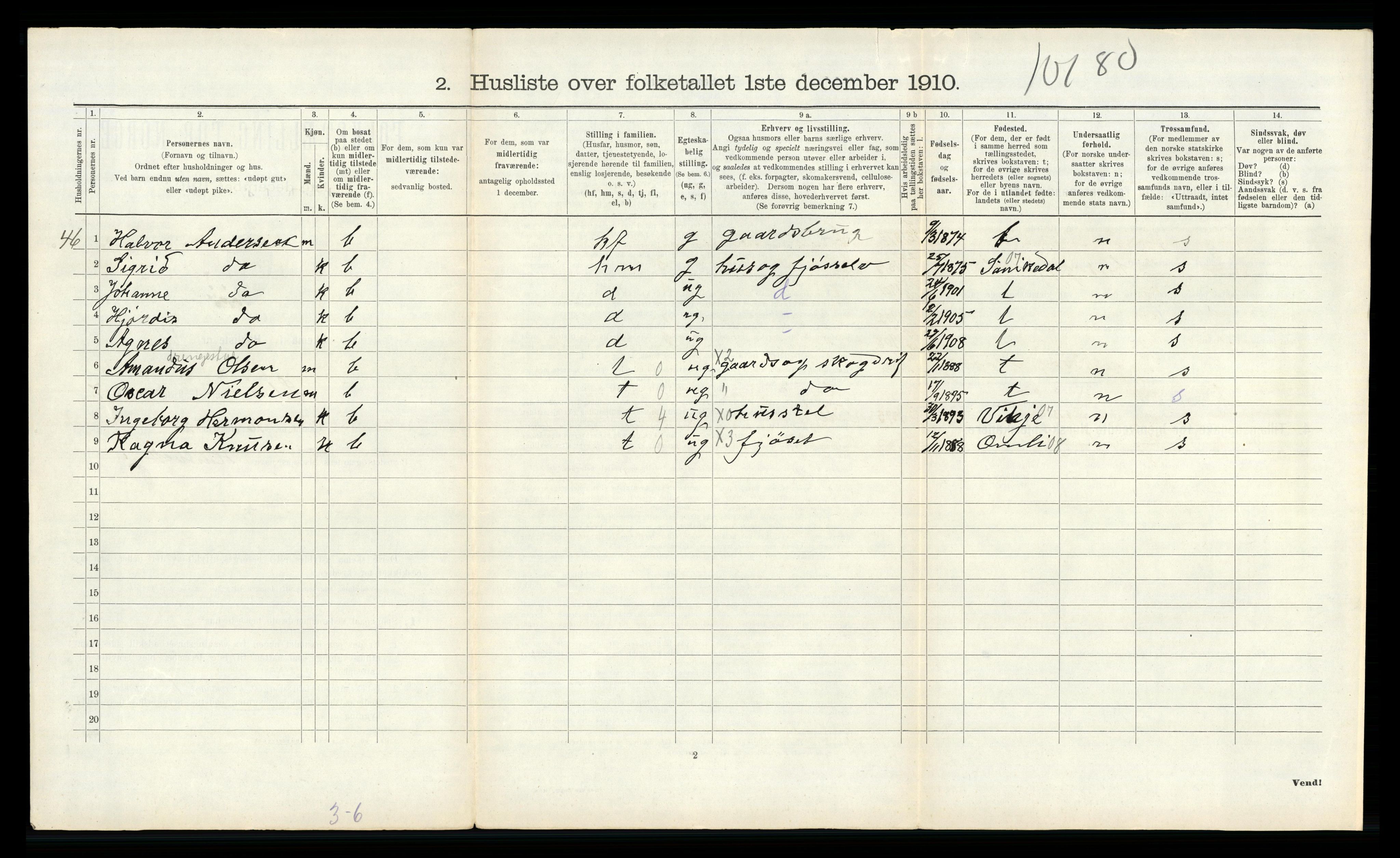 RA, 1910 census for Solum, 1910, p. 2294