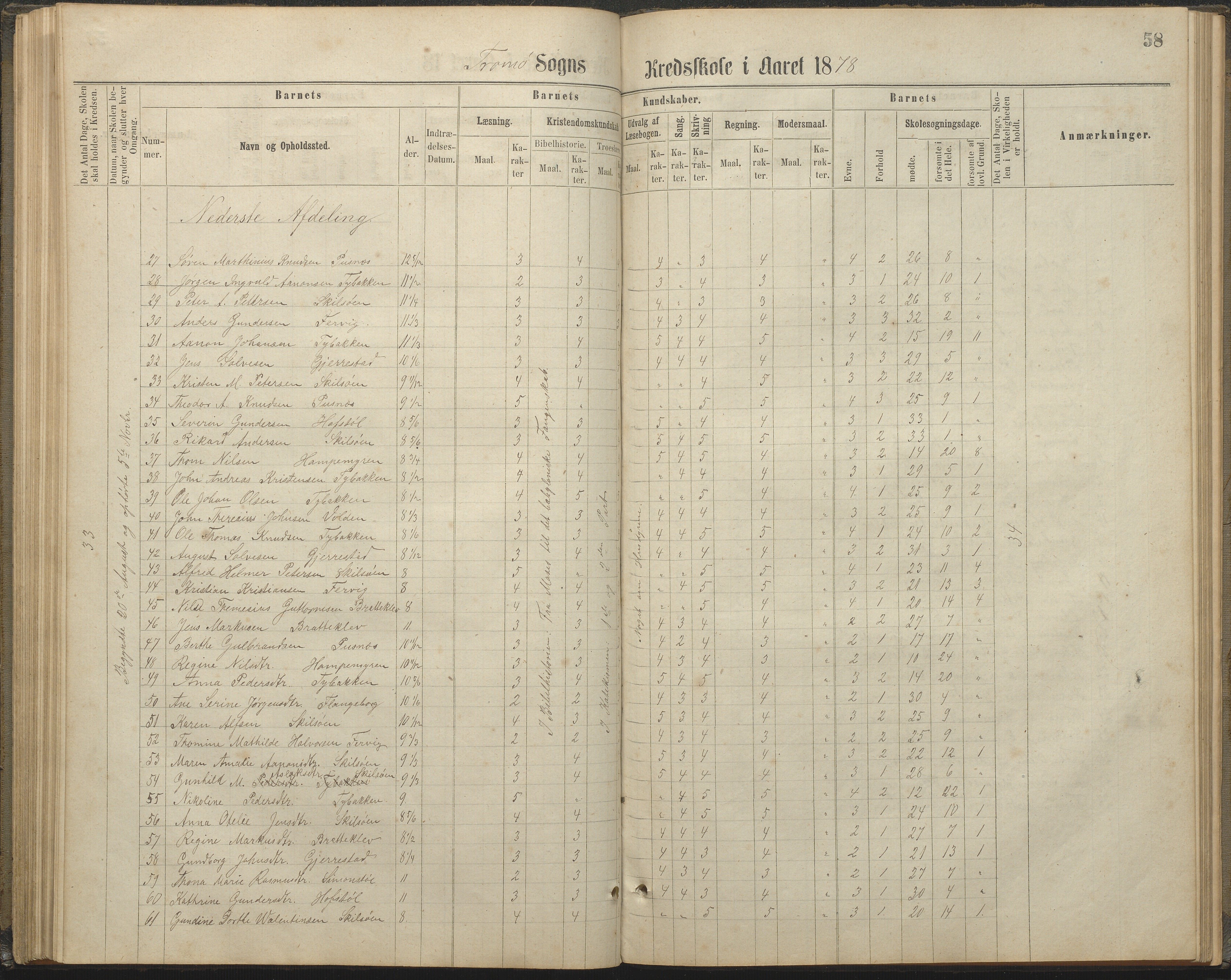 Tromøy kommune frem til 1971, AAKS/KA0921-PK/04/L0032: Færvik (Roligheden) - Karakterprotokoll, 1864-1889, p. 58