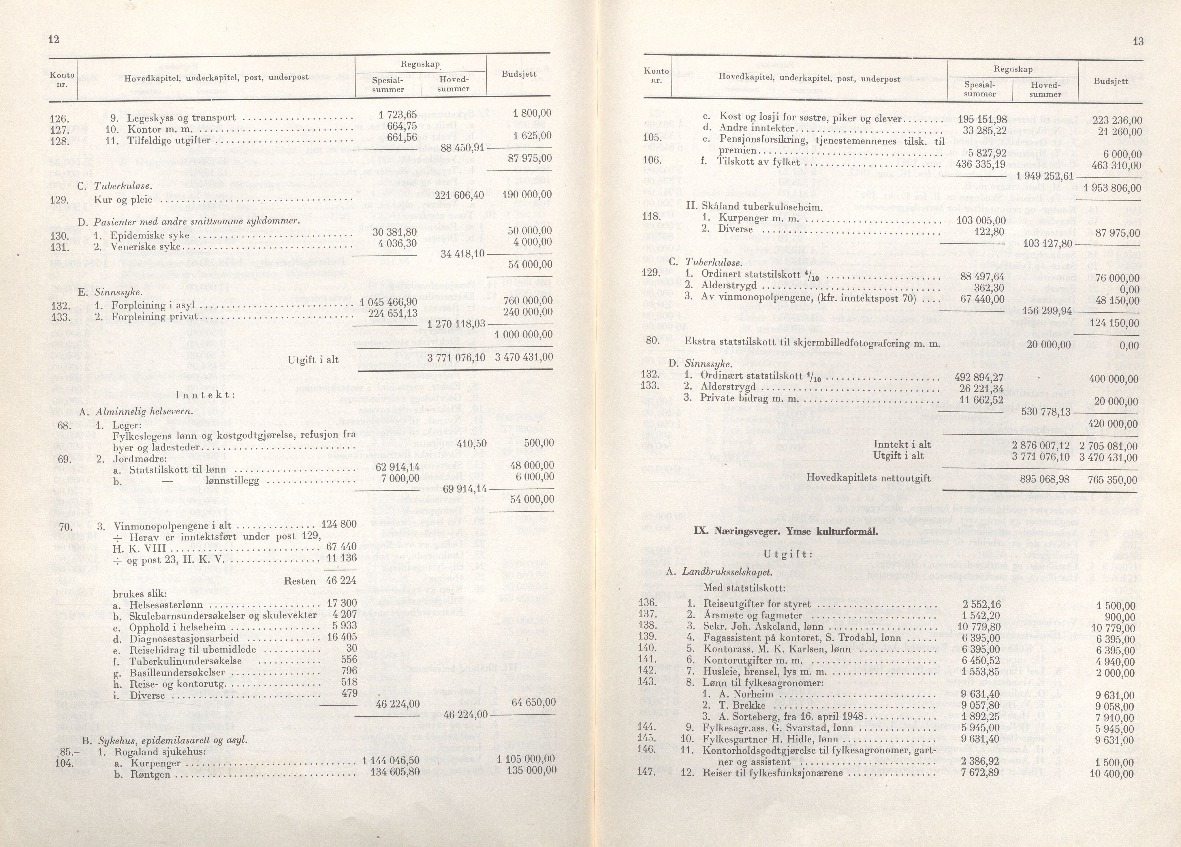 Rogaland fylkeskommune - Fylkesrådmannen , IKAR/A-900/A/Aa/Aaa/L0068: Møtebok , 1949, p. 12-13