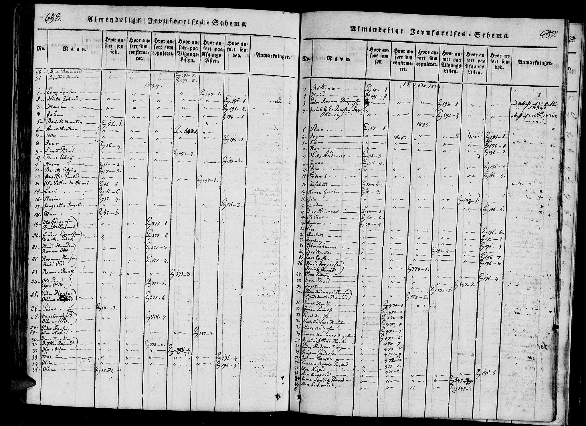 Ministerialprotokoller, klokkerbøker og fødselsregistre - Møre og Romsdal, AV/SAT-A-1454/561/L0727: Parish register (official) no. 561A01, 1817-1858, p. 658-659