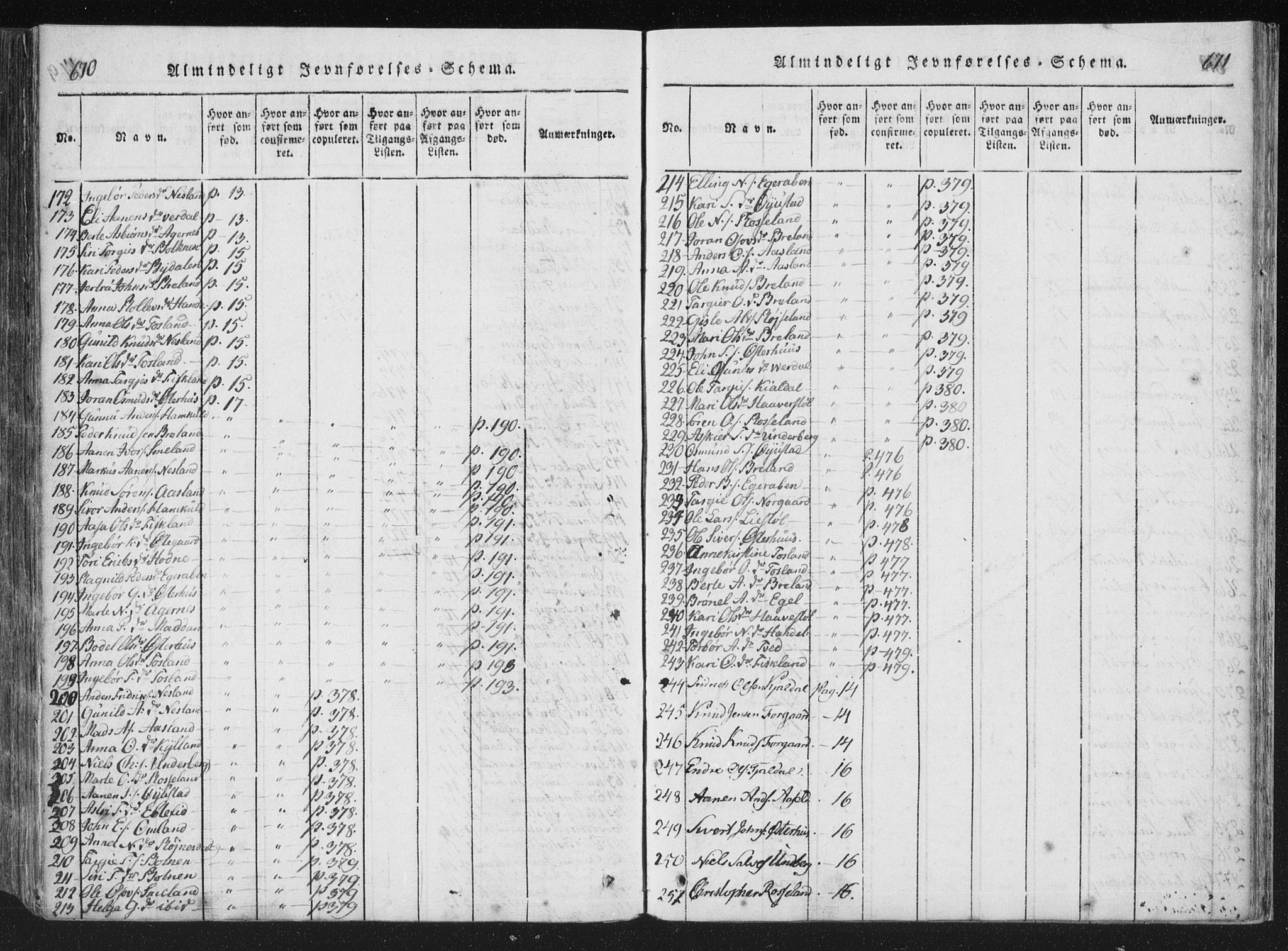 Åseral sokneprestkontor, AV/SAK-1111-0051/F/Fa/L0001: Parish register (official) no. A 1, 1815-1853, p. 670-671