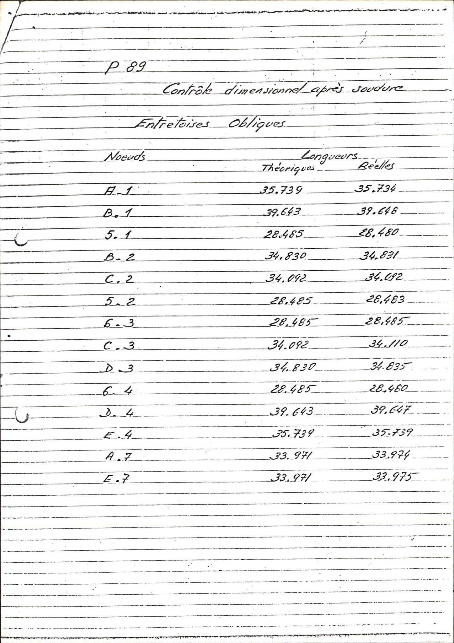 Pa 1503 - Stavanger Drilling AS, AV/SAST-A-101906/2/E/Eb/Eba/L0022: Alexander L. Kielland repair, 1979-1980