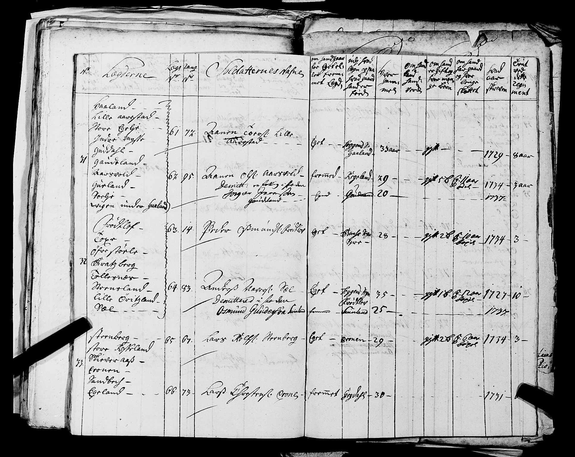 Fylkesmannen i Rogaland, AV/SAST-A-101928/99/3/325/325CA, 1655-1832, p. 3249