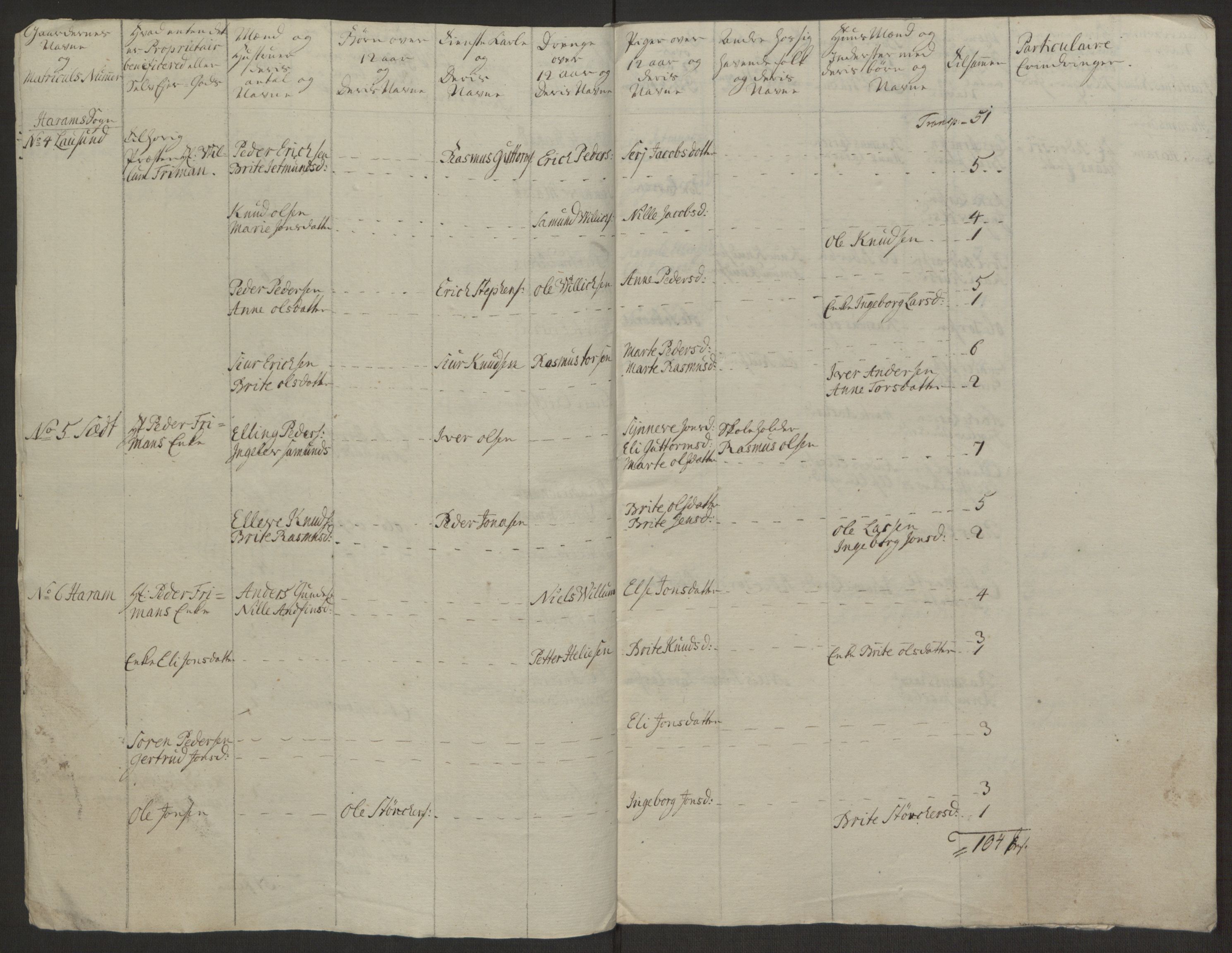 Rentekammeret inntil 1814, Realistisk ordnet avdeling, AV/RA-EA-4070/Ol/L0019: [Gg 10]: Ekstraskatten, 23.09.1762. Sunnmøre, 1762-1763, p. 98