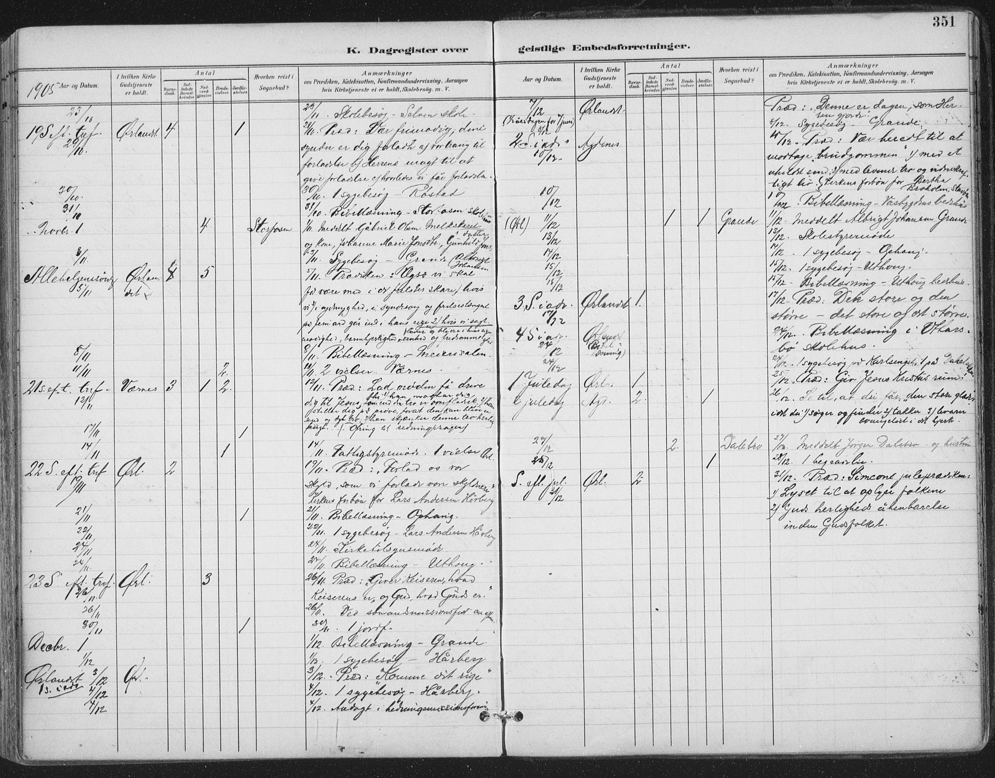 Ministerialprotokoller, klokkerbøker og fødselsregistre - Sør-Trøndelag, SAT/A-1456/659/L0743: Parish register (official) no. 659A13, 1893-1910, p. 351