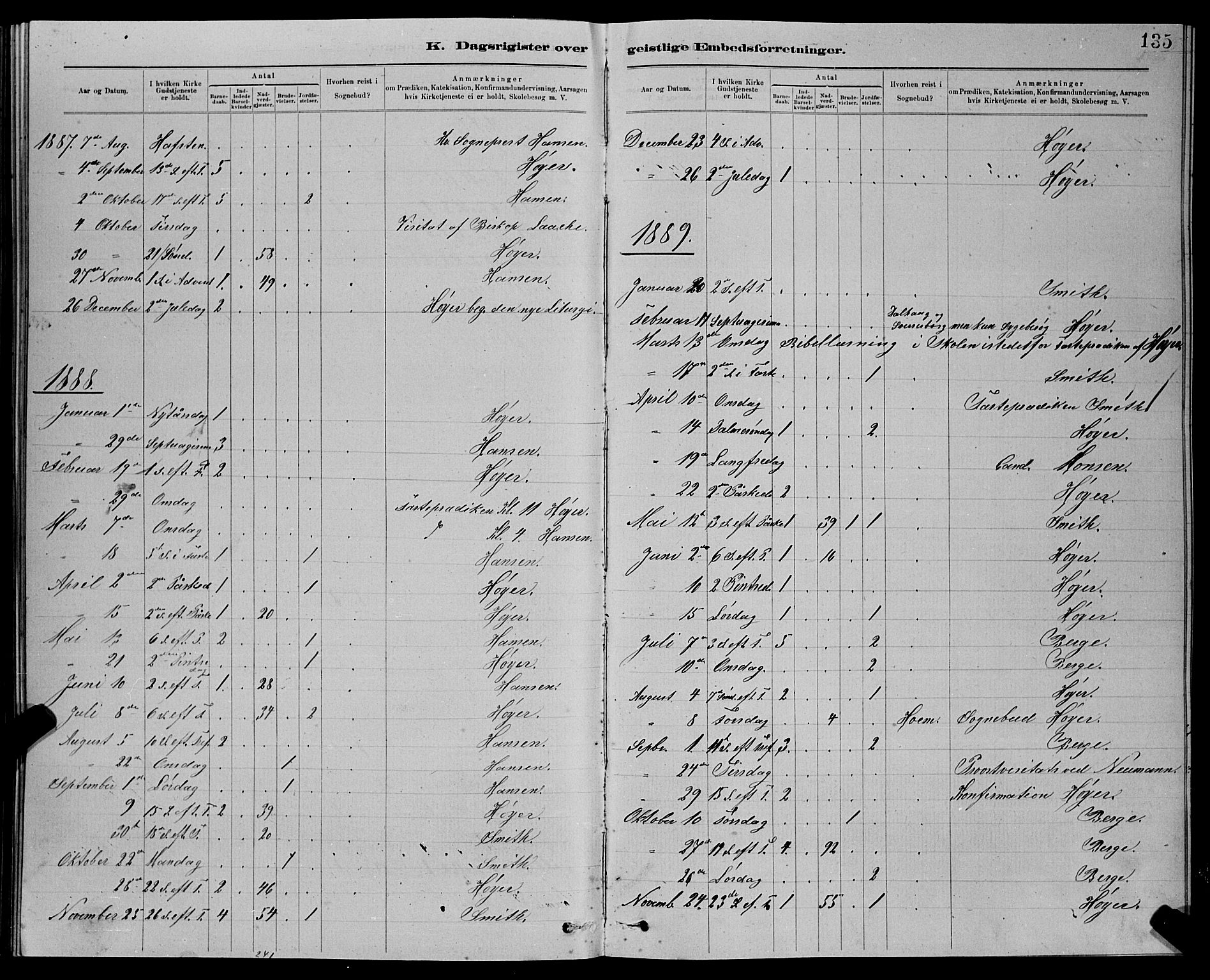 Ministerialprotokoller, klokkerbøker og fødselsregistre - Sør-Trøndelag, AV/SAT-A-1456/611/L0354: Parish register (copy) no. 611C02, 1881-1896, p. 135