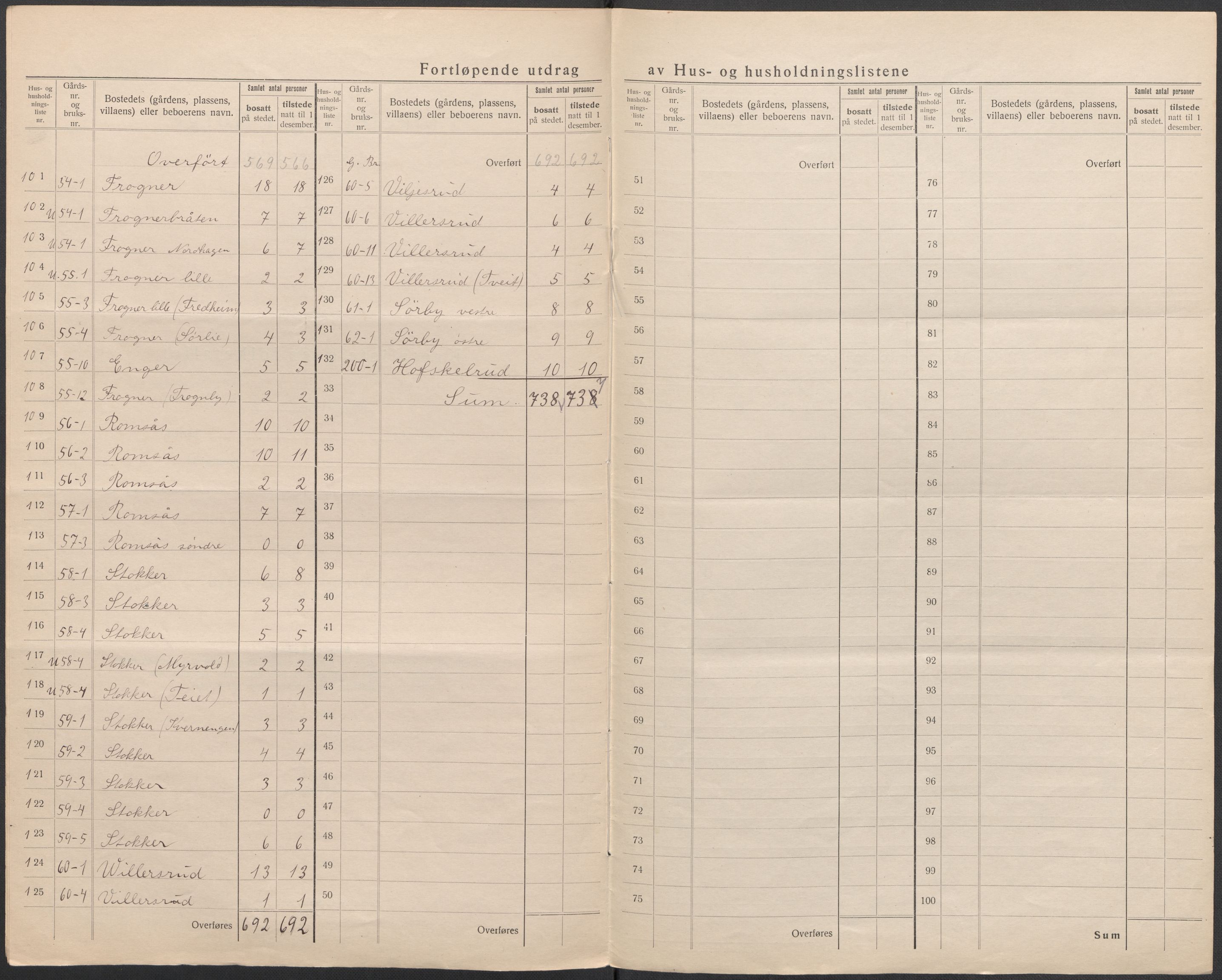 SAO, 1920 census for Ullensaker, 1920, p. 17