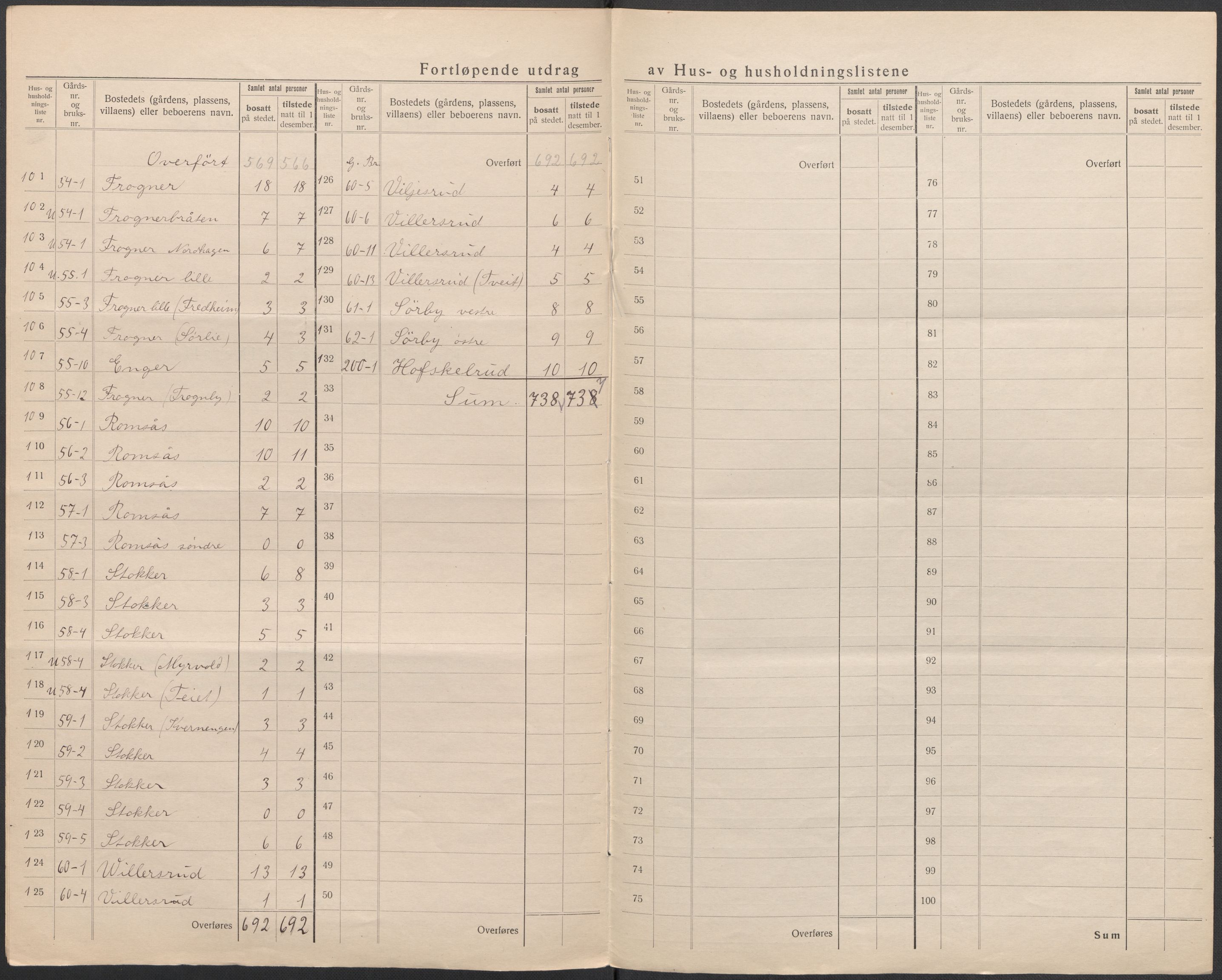 SAO, 1920 census for Ullensaker, 1920, p. 17