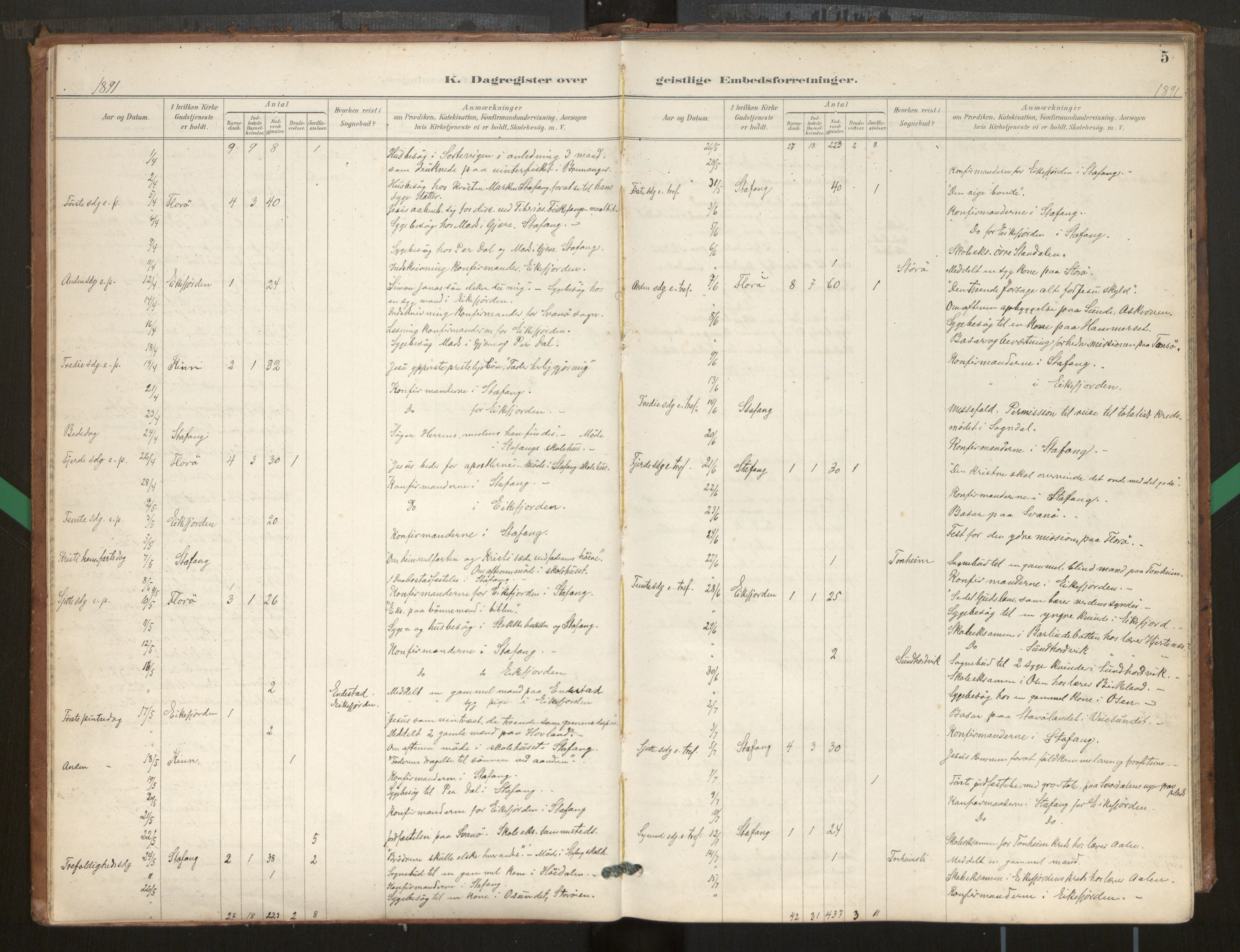 Kinn sokneprestembete, SAB/A-80801/H/Hac/L0001: Diary records no. 1, 1889-1950, p. 5