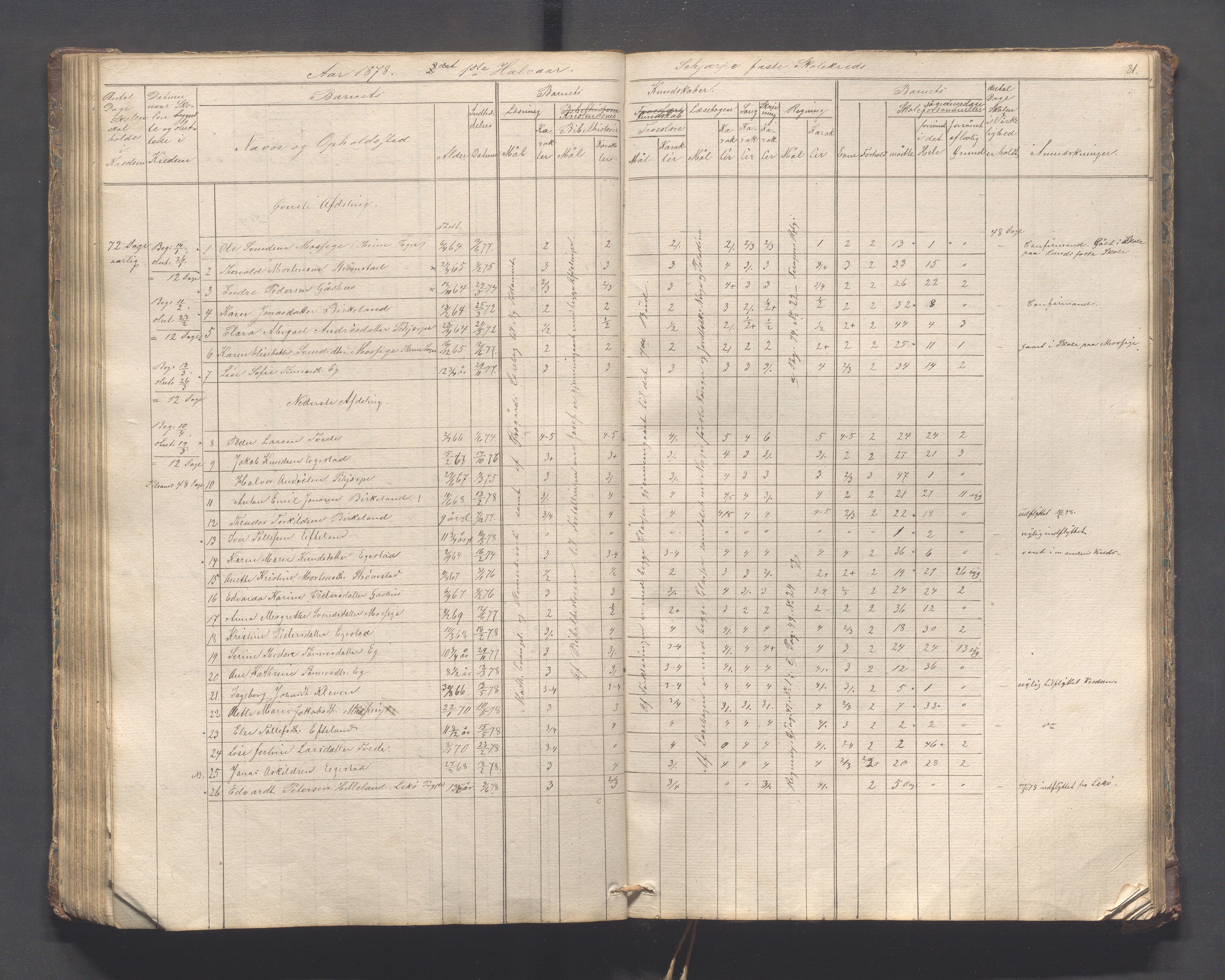 Helleland kommune - Skolekommisjonen/skolestyret, IKAR/K-100486/H/L0005: Skoleprotokoll - Lomeland, Skjerpe, Ramsland, 1845-1891, p. 81