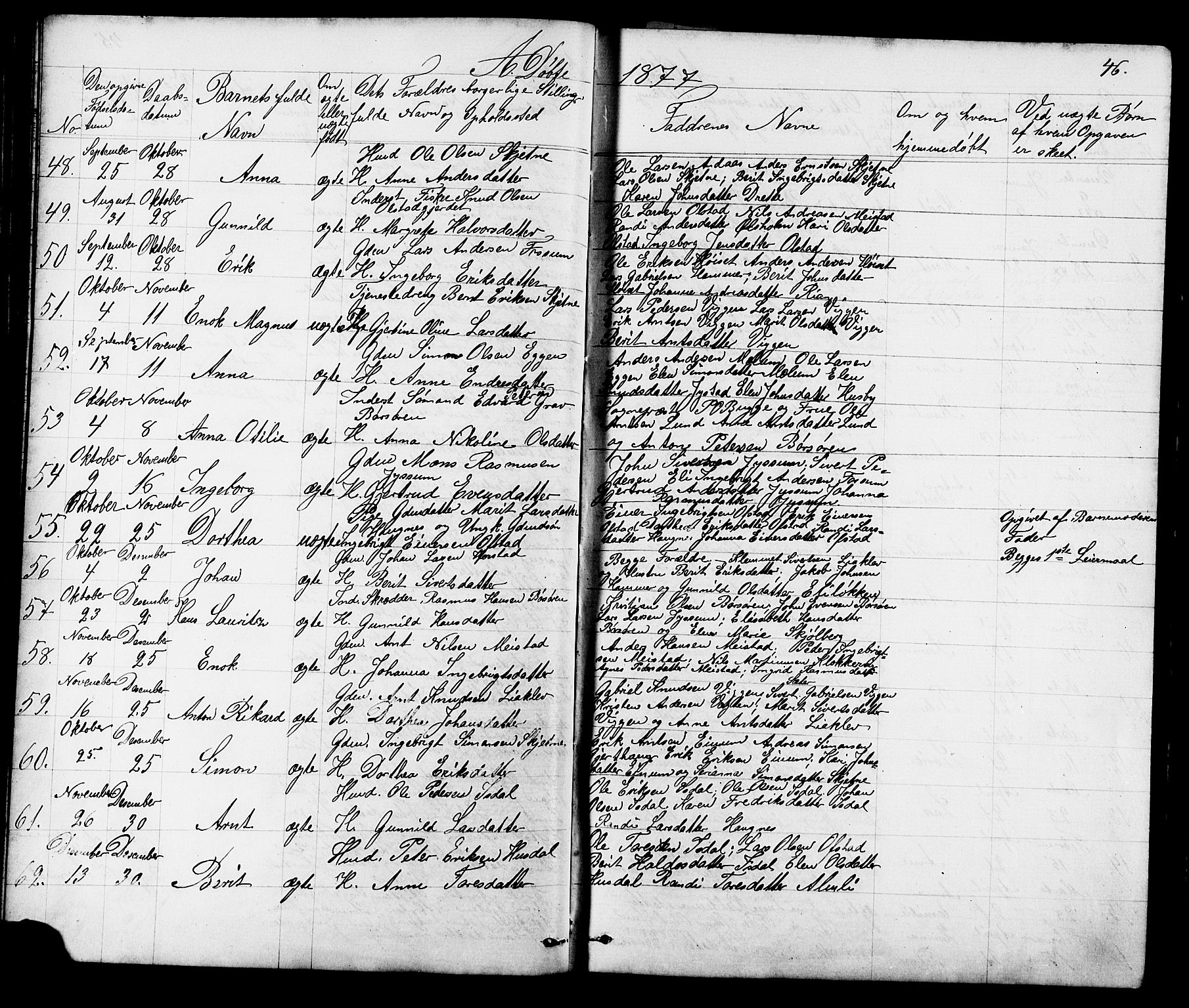 Ministerialprotokoller, klokkerbøker og fødselsregistre - Sør-Trøndelag, SAT/A-1456/665/L0777: Parish register (copy) no. 665C02, 1867-1915, p. 46