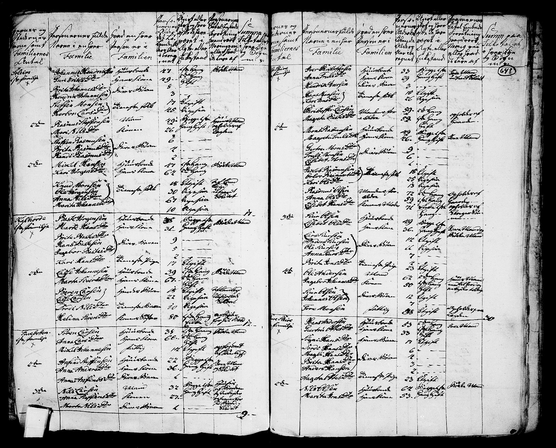 RA, 1801 census for 1263P Lindås, 1801, p. 647b-648a