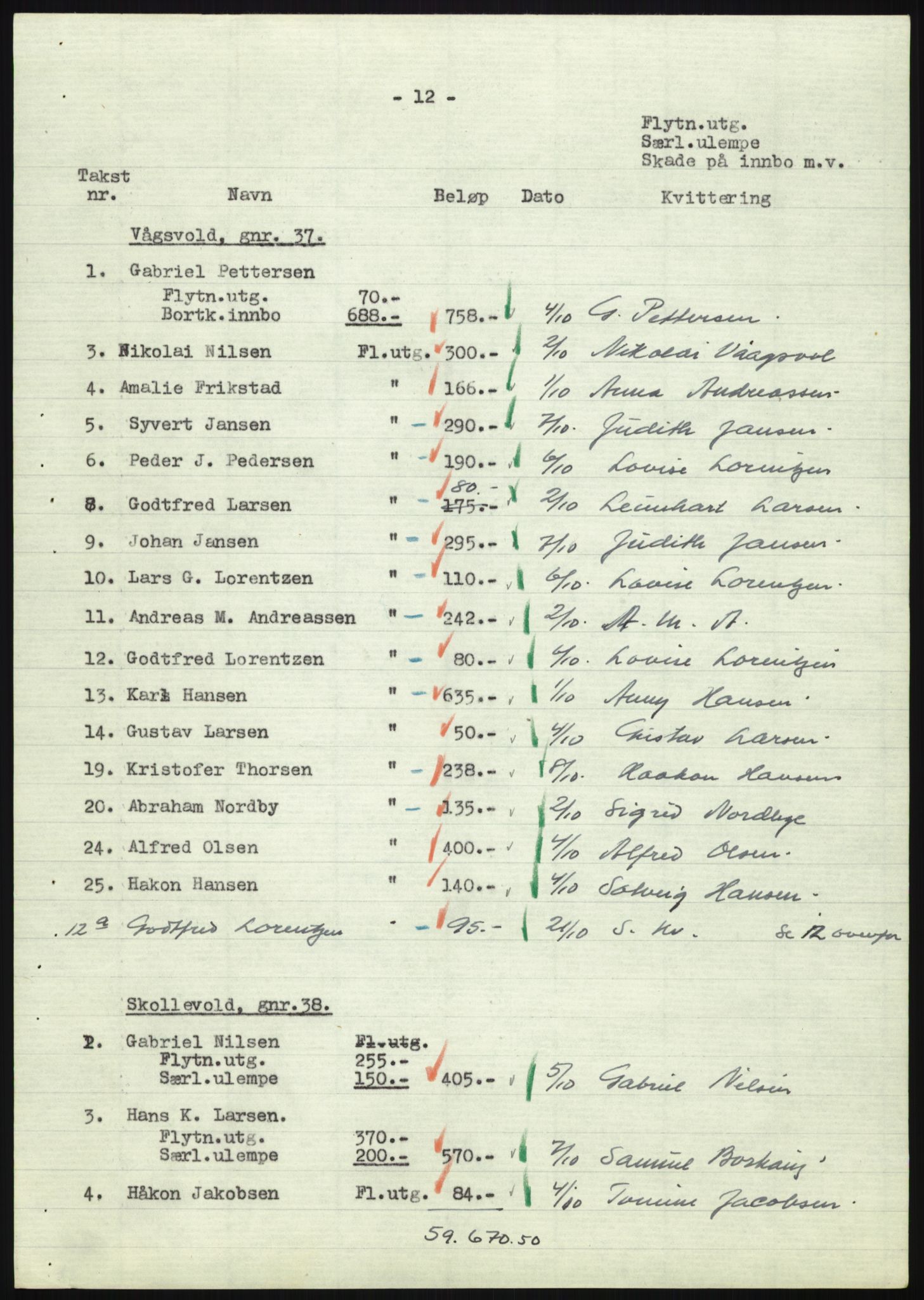 Forsvarsdepartementet, 10. kontor / Oppgjørskontoret, AV/RA-RAFA-1225/D/Db/L0180: Lista oppgjørskontor, 1942-1952, p. 1106