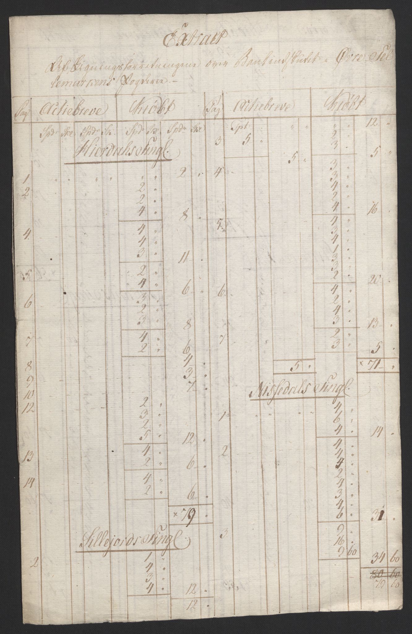Sølvskatten 1816, NOBA/SOLVSKATTEN/A/L0026: Bind 28: Øvre Telemark fogderi, 1816, p. 2