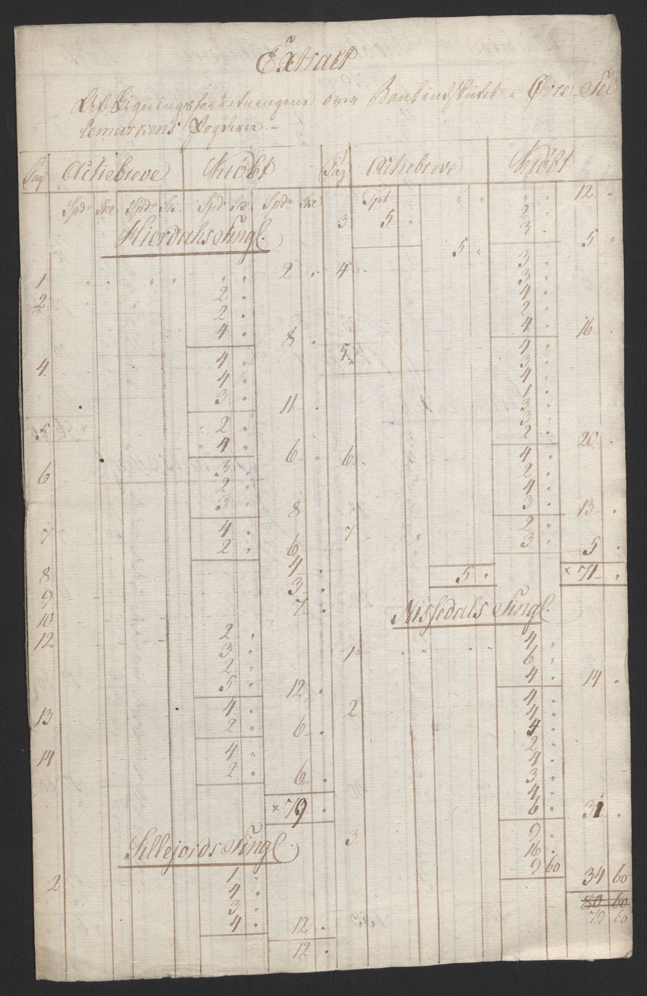 Sølvskatten 1816, NOBA/SOLVSKATTEN/A/L0026: Bind 28: Øvre Telemark fogderi, 1816, p. 2