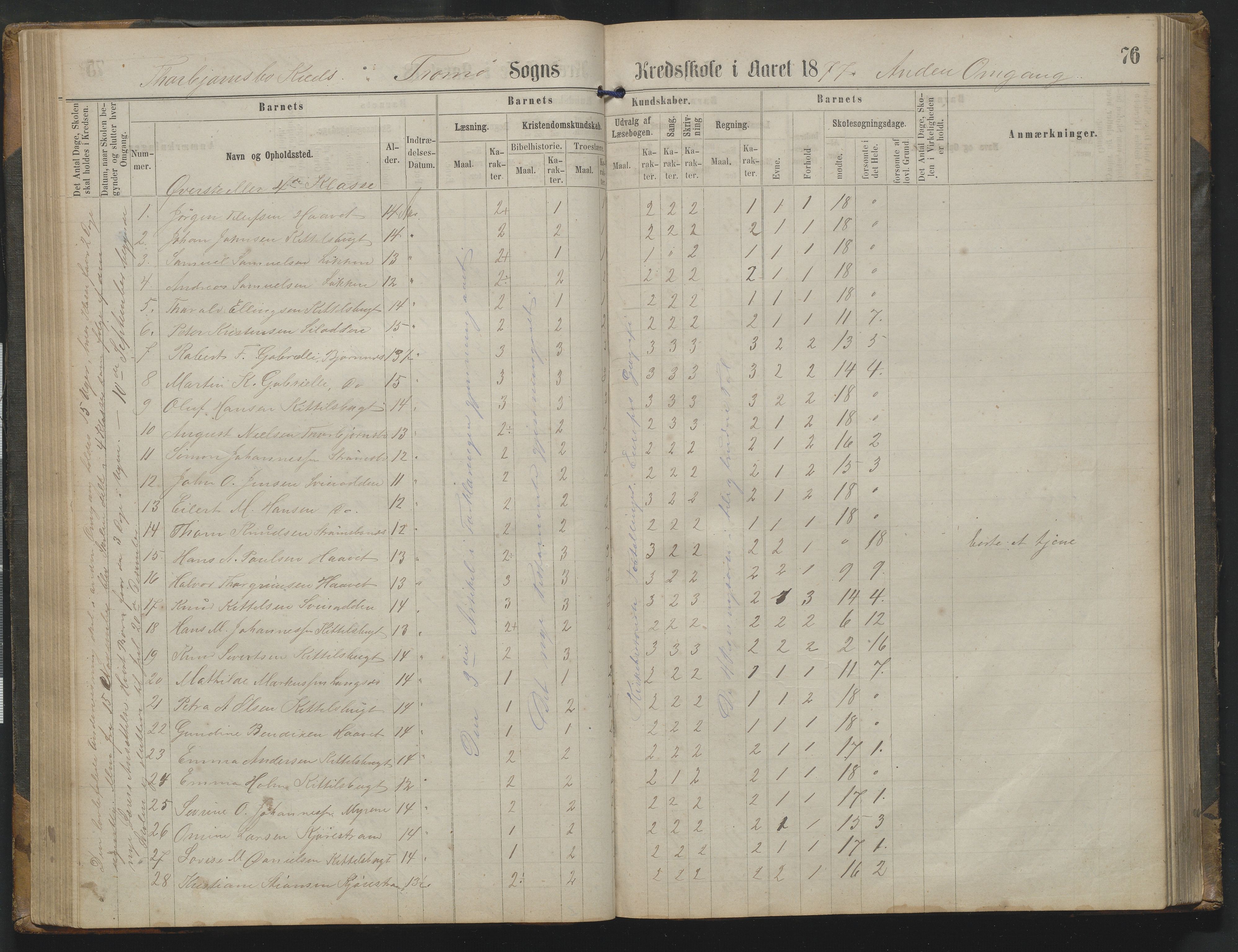 Arendal kommune, Katalog I, AAKS/KA0906-PK-I/07/L0342: Protokoll Torbjørnsbu skole, 1869-1890, p. 76