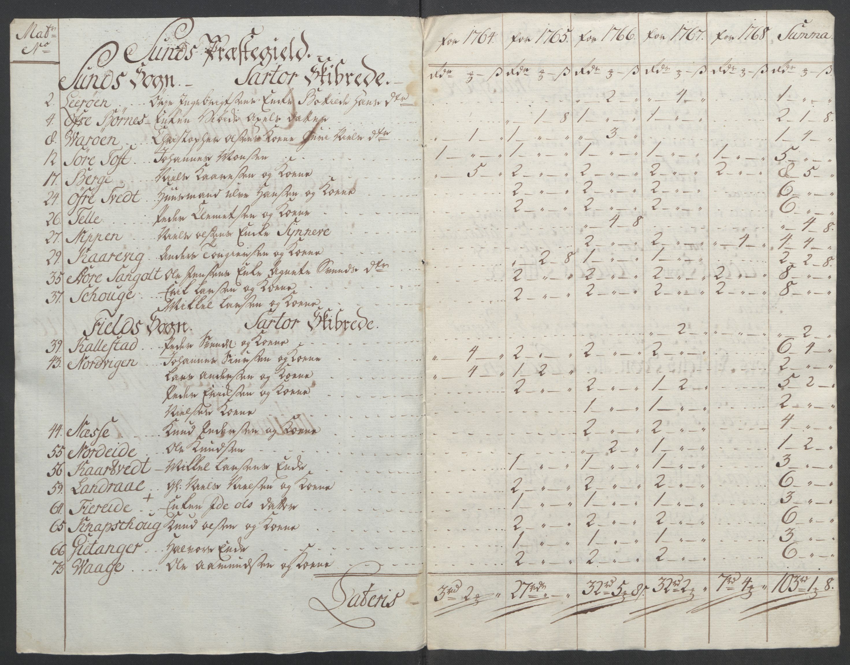 Rentekammeret inntil 1814, Reviderte regnskaper, Fogderegnskap, AV/RA-EA-4092/R51/L3303: Ekstraskatten Nordhordland og Voss, 1762-1772, p. 203