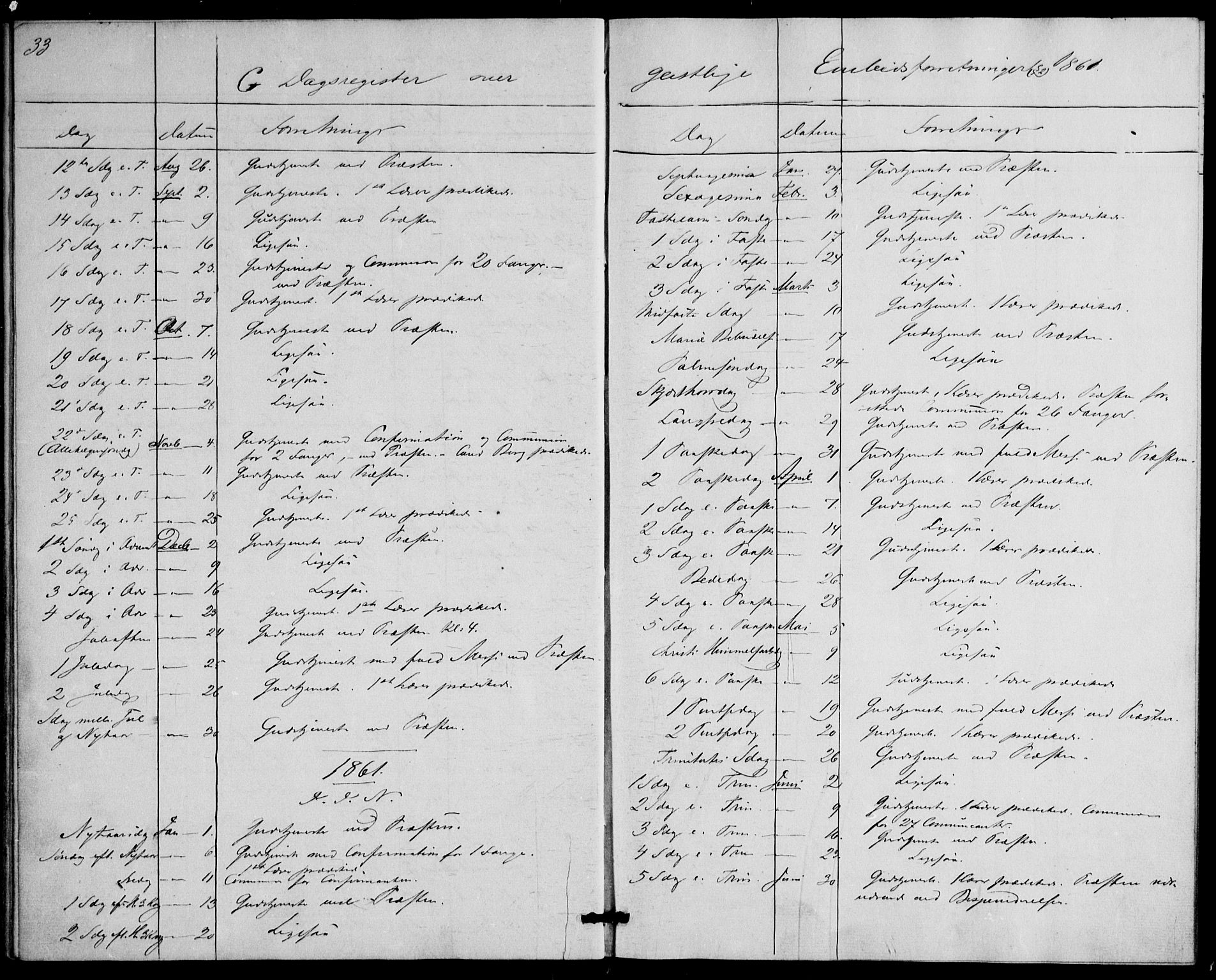Botsfengslet prestekontor kirkebøker, SAO/A-11688a: Parish register (official) no. 1, 1853-1880, p. 33