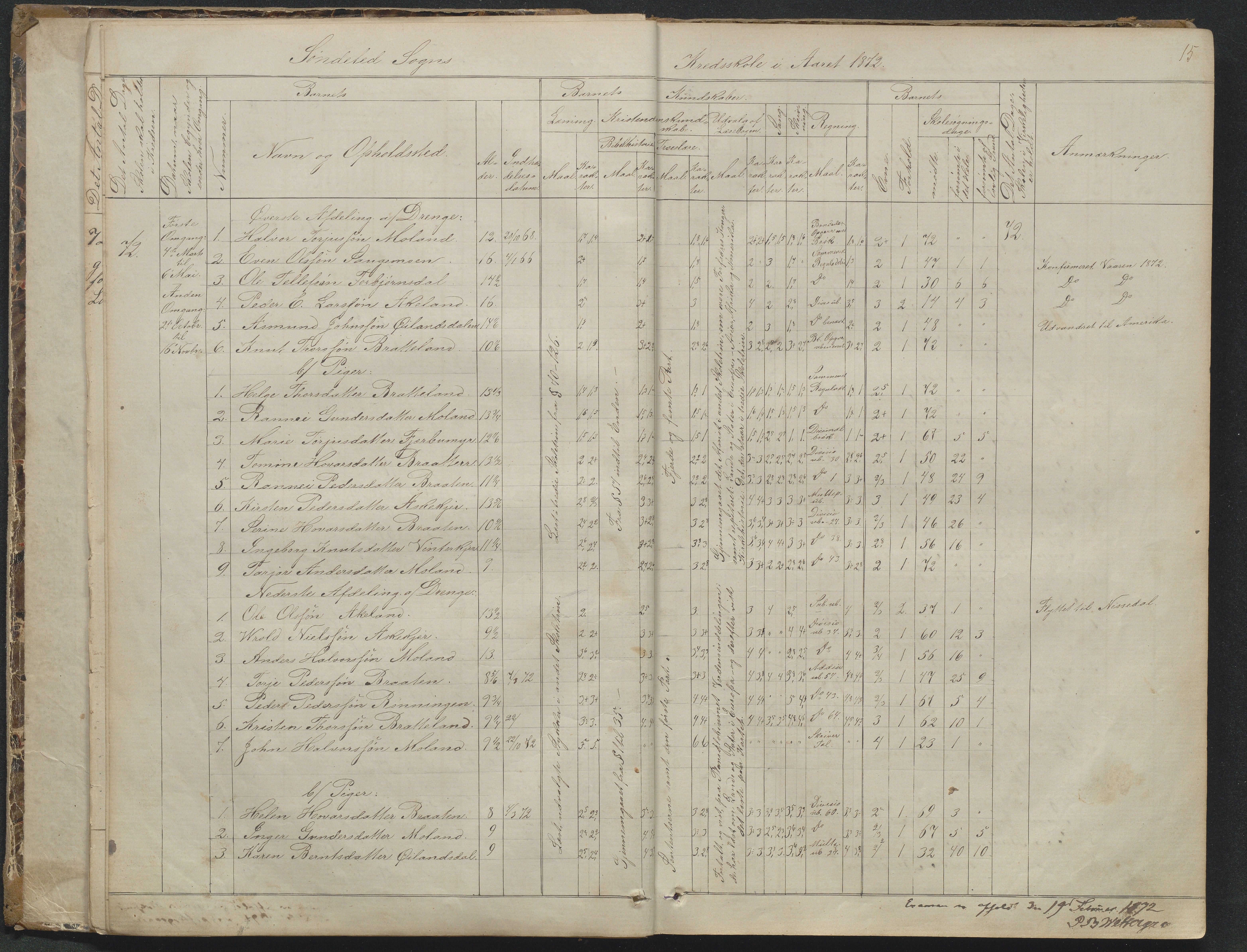 Søndeled kommune, AAKS/KA0913-PK/1/05/05f/L0023: Skoleprotokoll, 1862-1914, p. 15