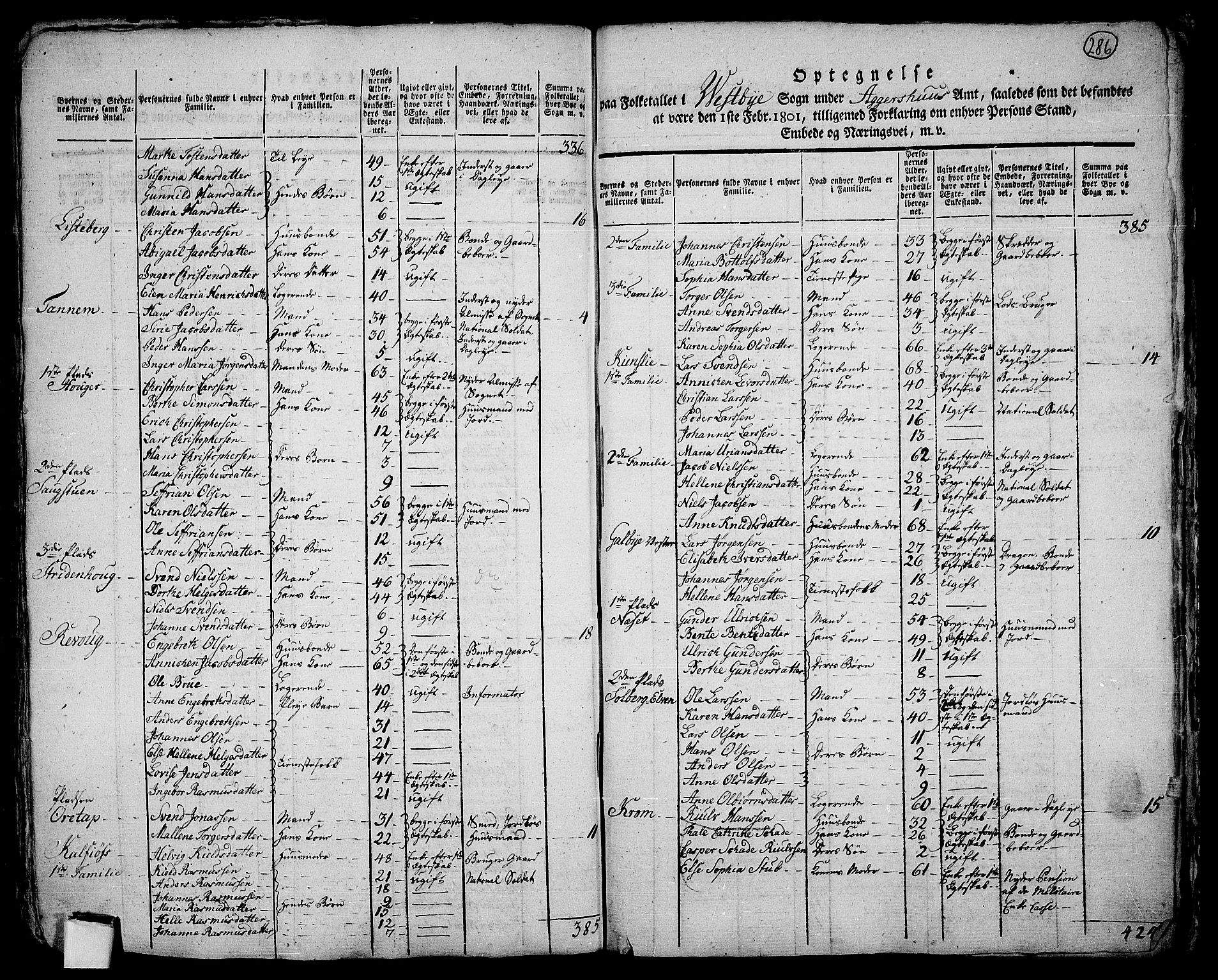 RA, 1801 census for 0211P Vestby, 1801, p. 285b-286a