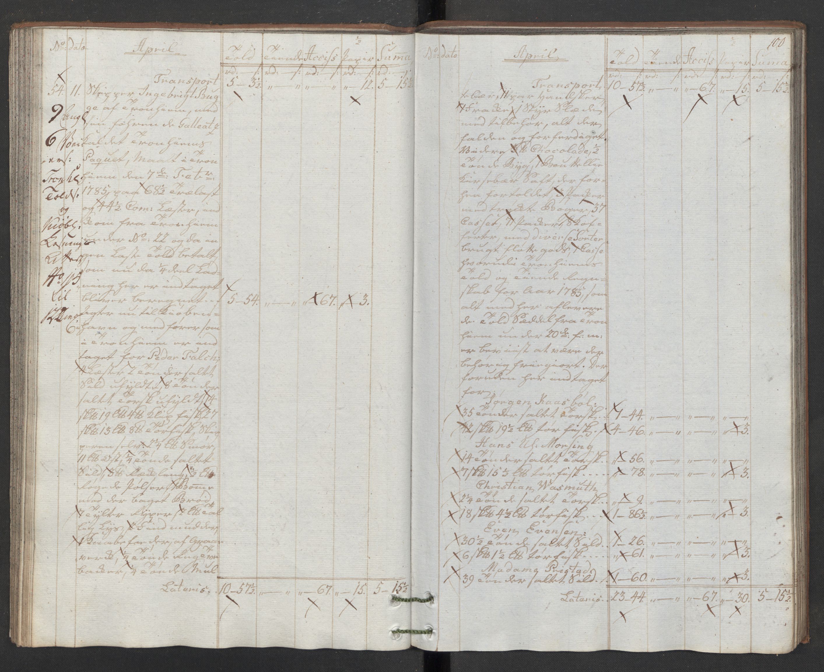 Generaltollkammeret, tollregnskaper, RA/EA-5490/R32/L0043/0001: Tollregnskaper Kristiansund / Hovedtollbok, 1786, p. 99b-100a