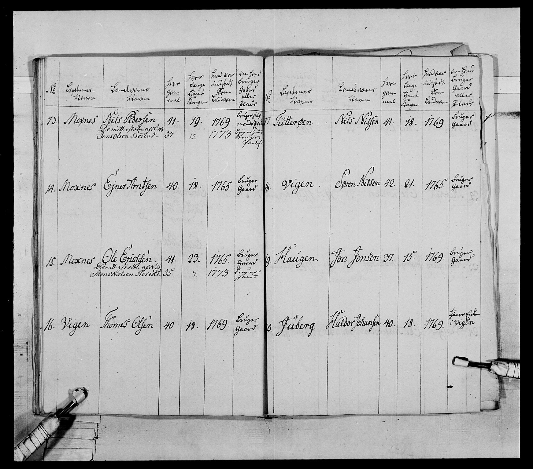 Generalitets- og kommissariatskollegiet, Det kongelige norske kommissariatskollegium, AV/RA-EA-5420/E/Eh/L0072: 1. Trondheimske nasjonale infanteriregiment, 1773, p. 223