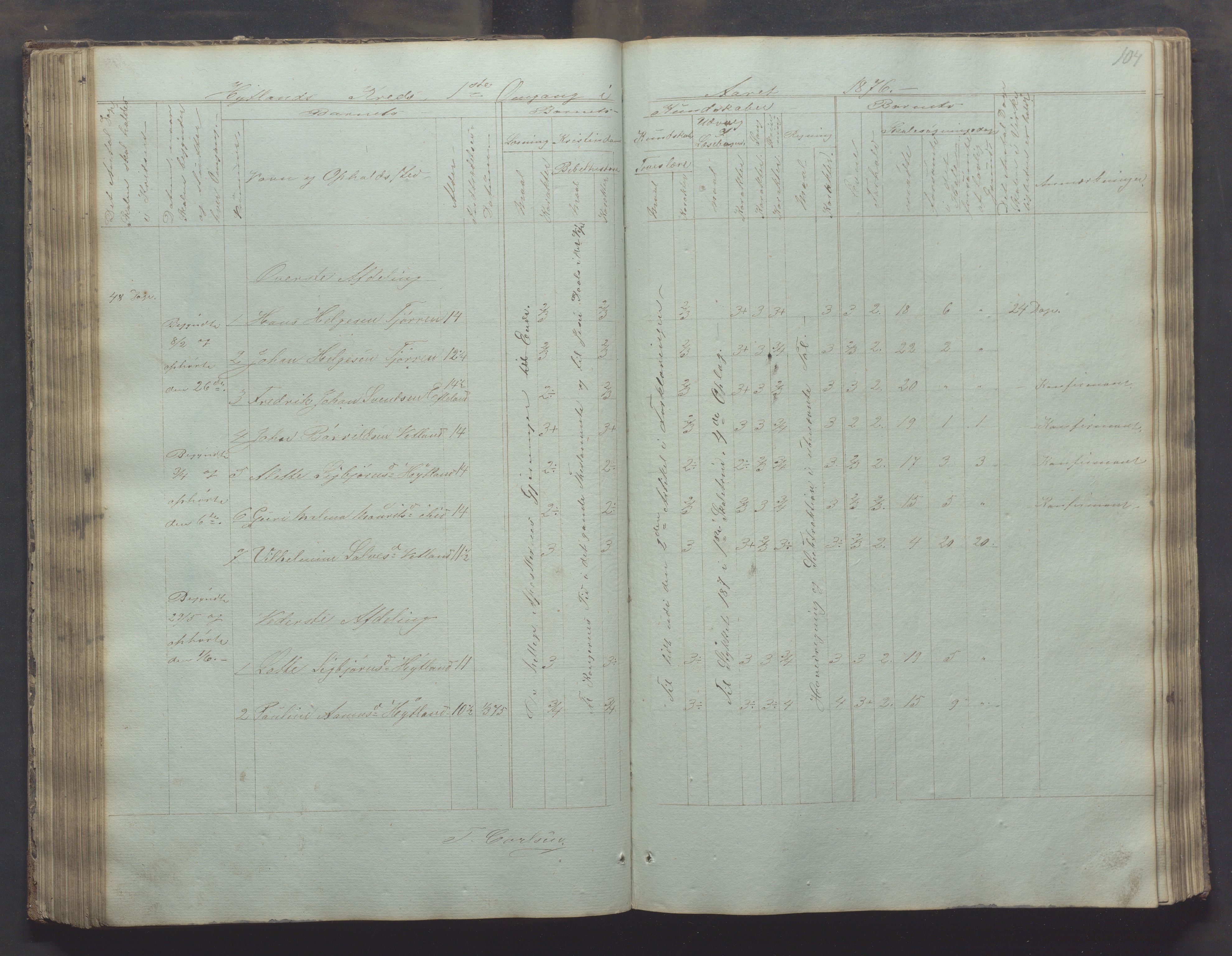 Bjerkreim kommune - Skulestyret, IKAR/K-101539/H/L0002: Skolejournal for vestre skuledistrikt, 1858-1894, p. 103b-104a