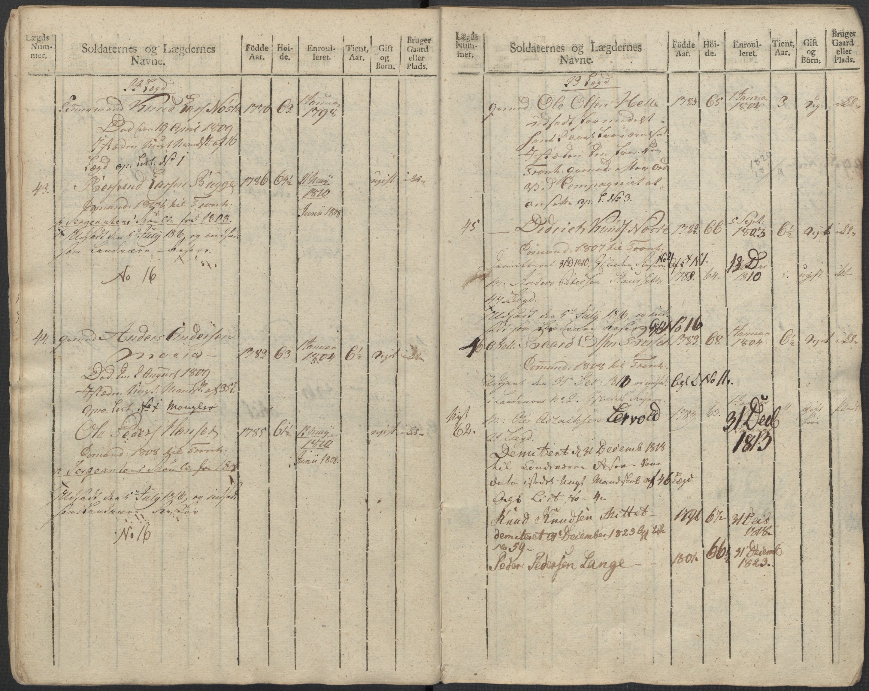 Generalitets- og kommissariatskollegiet, Det kongelige norske kommissariatskollegium, AV/RA-EA-5420/E/Eh/L0083b: 2. Trondheimske nasjonale infanteriregiment, 1810, p. 300