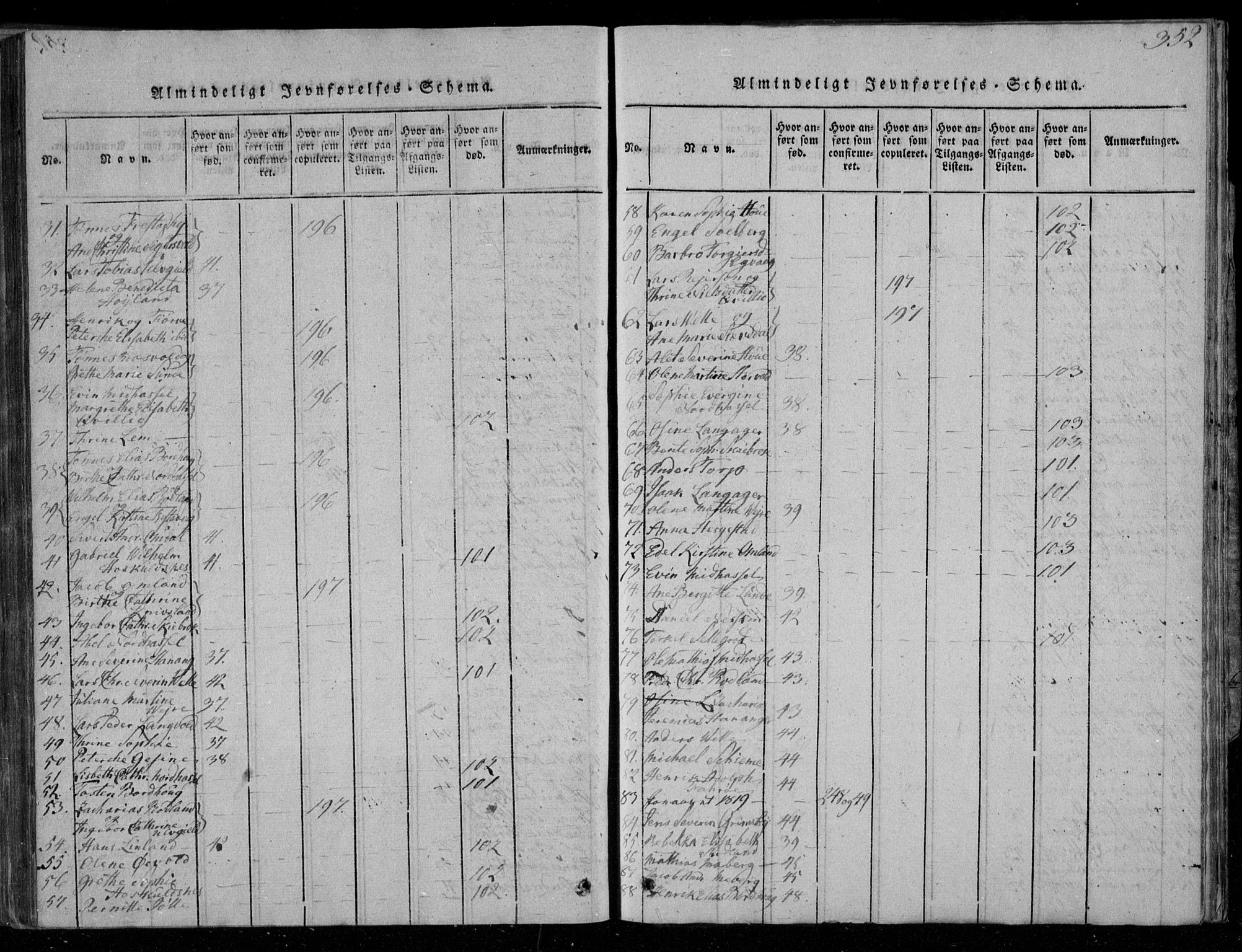 Lista sokneprestkontor, SAK/1111-0027/F/Fa/L0007: Parish register (official) no. A 7, 1816-1823, p. 352