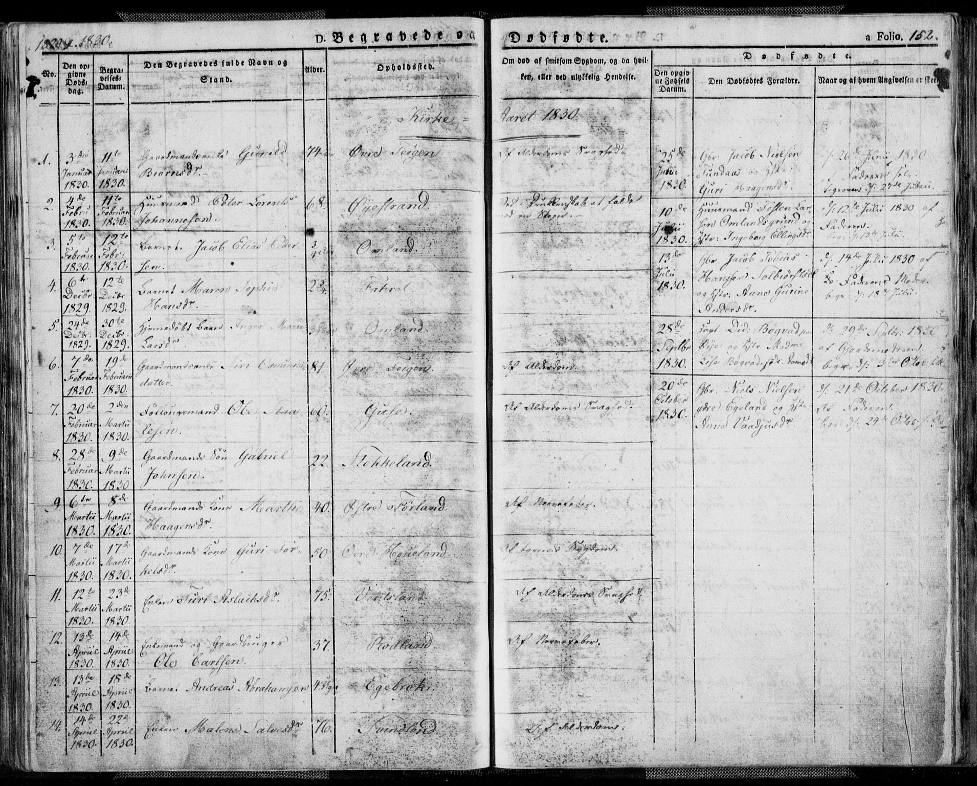 Kvinesdal sokneprestkontor, SAK/1111-0026/F/Fa/Fab/L0004: Parish register (official) no. A 4, 1829-1843, p. 152