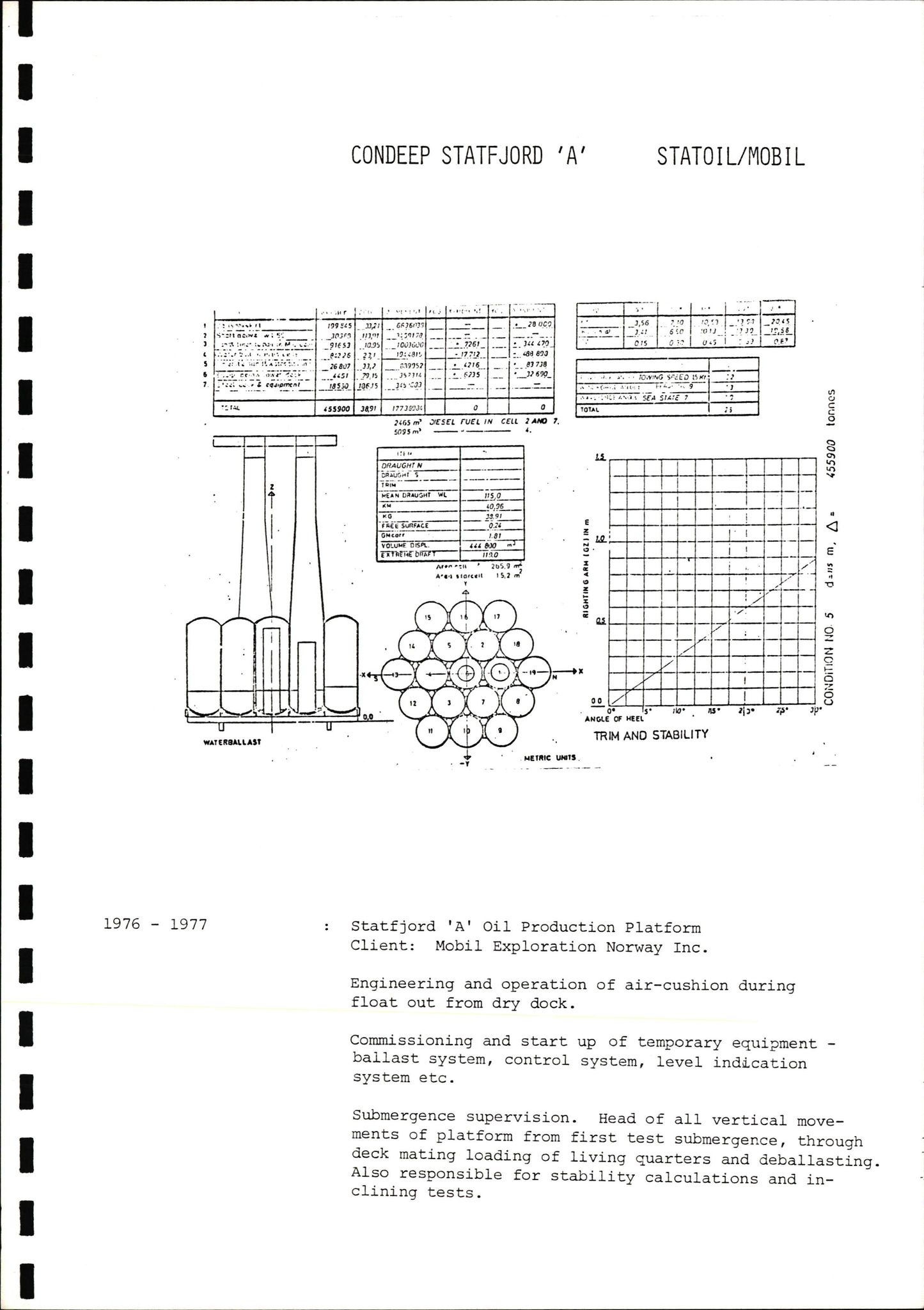 Pa 1503 - Stavanger Drilling AS, AV/SAST-A-101906/2/E/Eb/Eba/L0016: Snuforsøk, 1980-1983