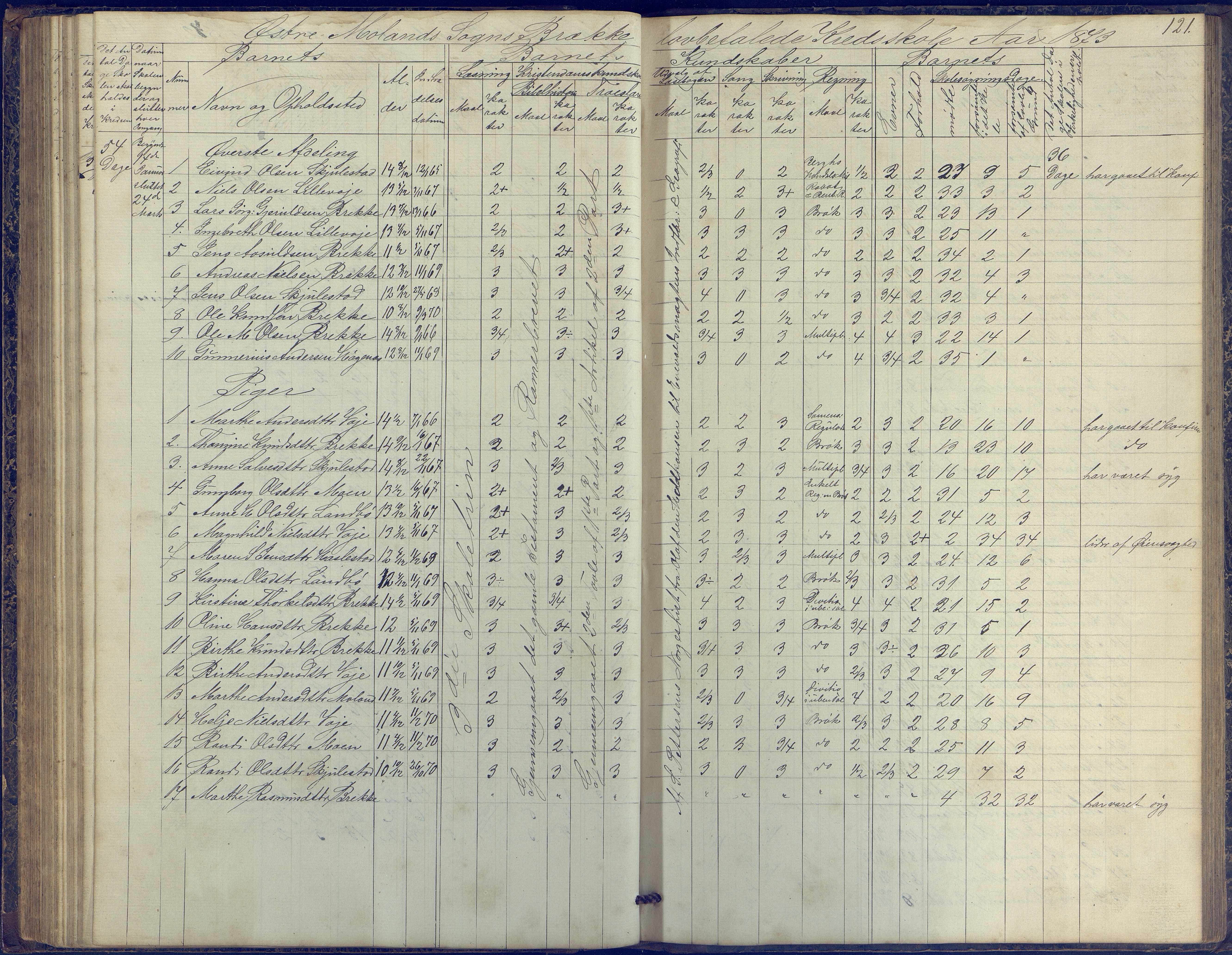 Austre Moland kommune, AAKS/KA0918-PK/09/09b/L0002: Skoleprotokoll, 1852-1878, p. 121