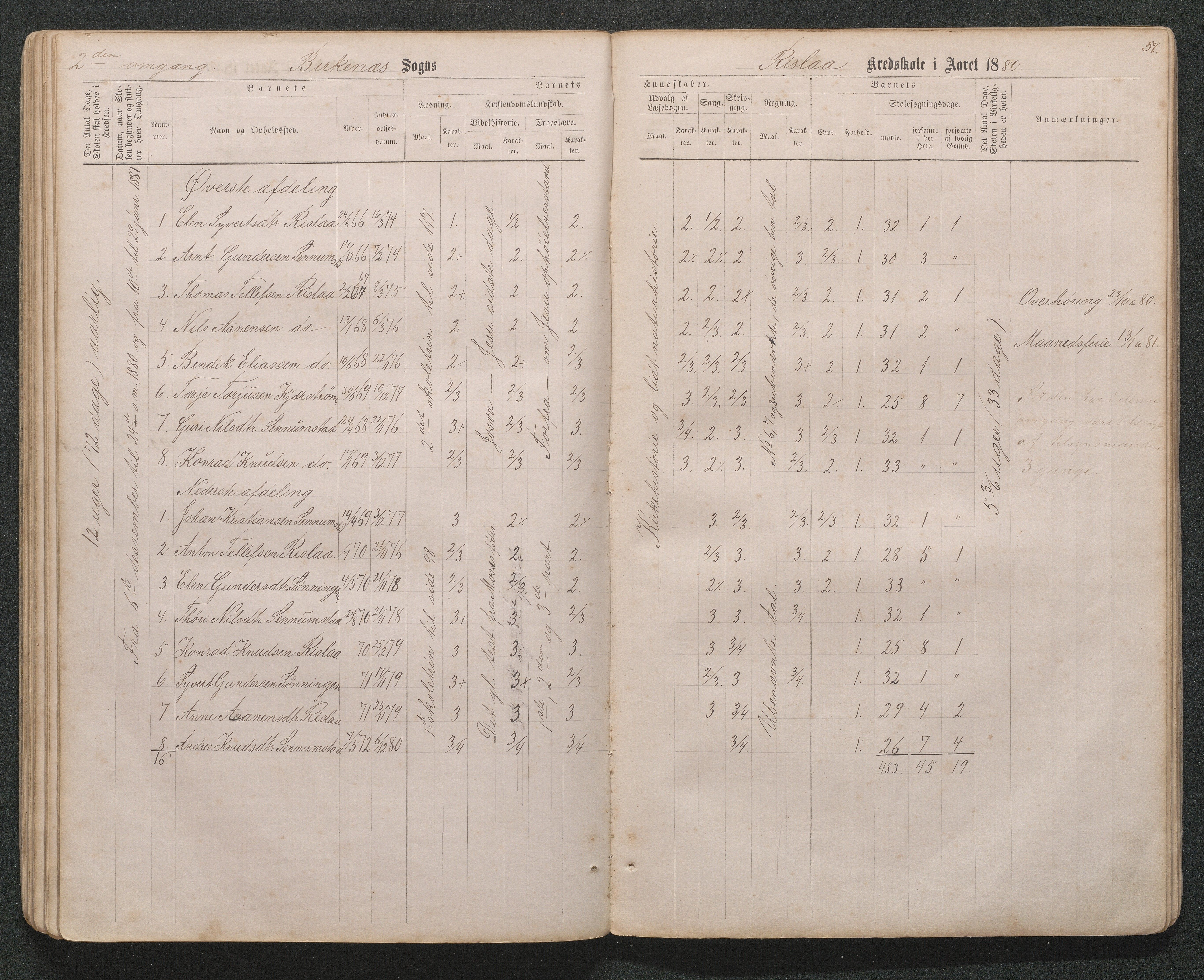 Birkenes kommune, Håbesland, Holte og Rislå skolekretser frem til 1991, AAKS/KA0928-550c_91/F02/L0001: Skoleprotokoll Håbesland, Holte og Rislå, 1868-1887, p. 57