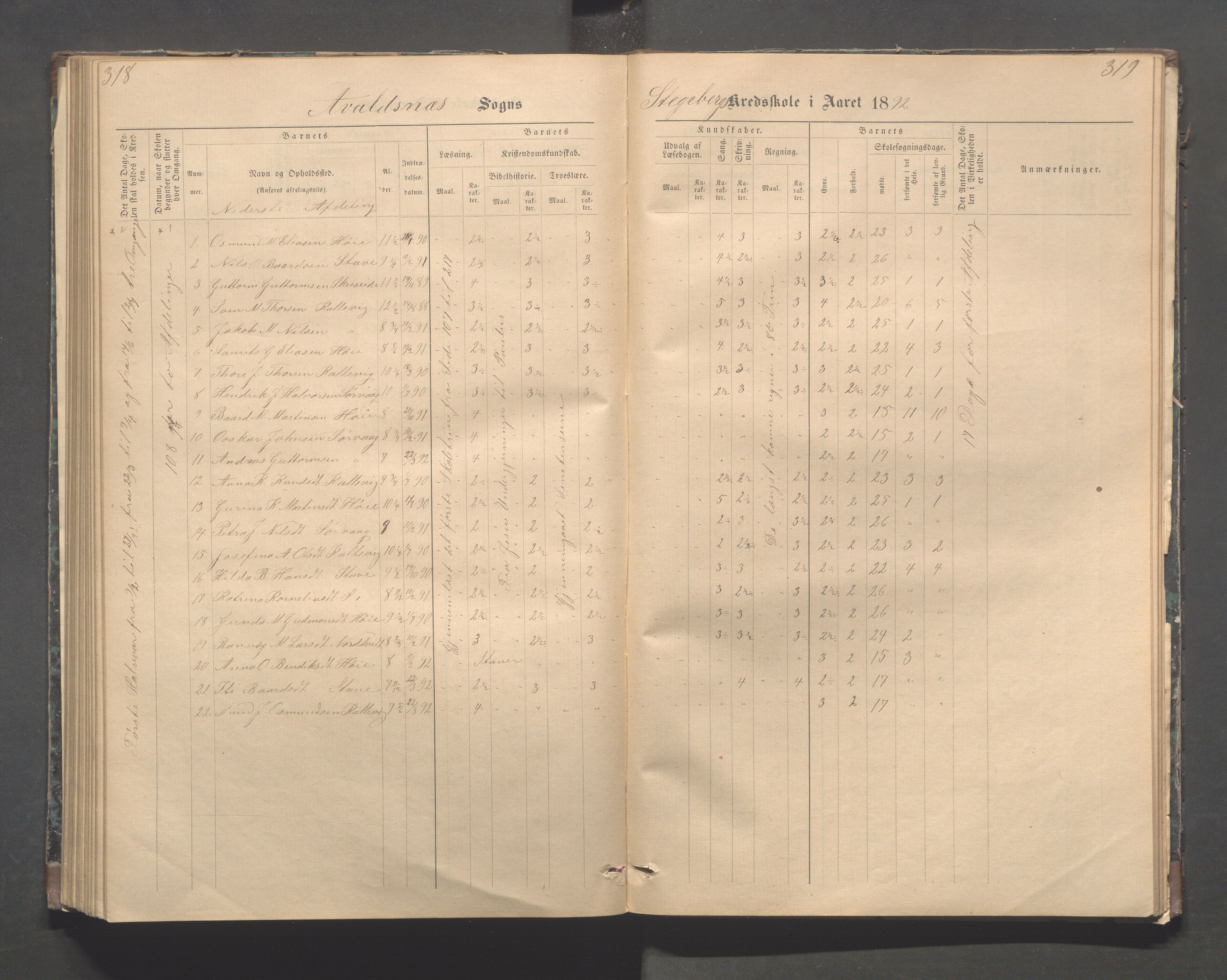 Avaldsnes kommune - Stegaberg skole, IKAR/K-101715/H/L0001: Skoleprotokoll - Førre, Stegeberg, 1878-1905, p. 318-319