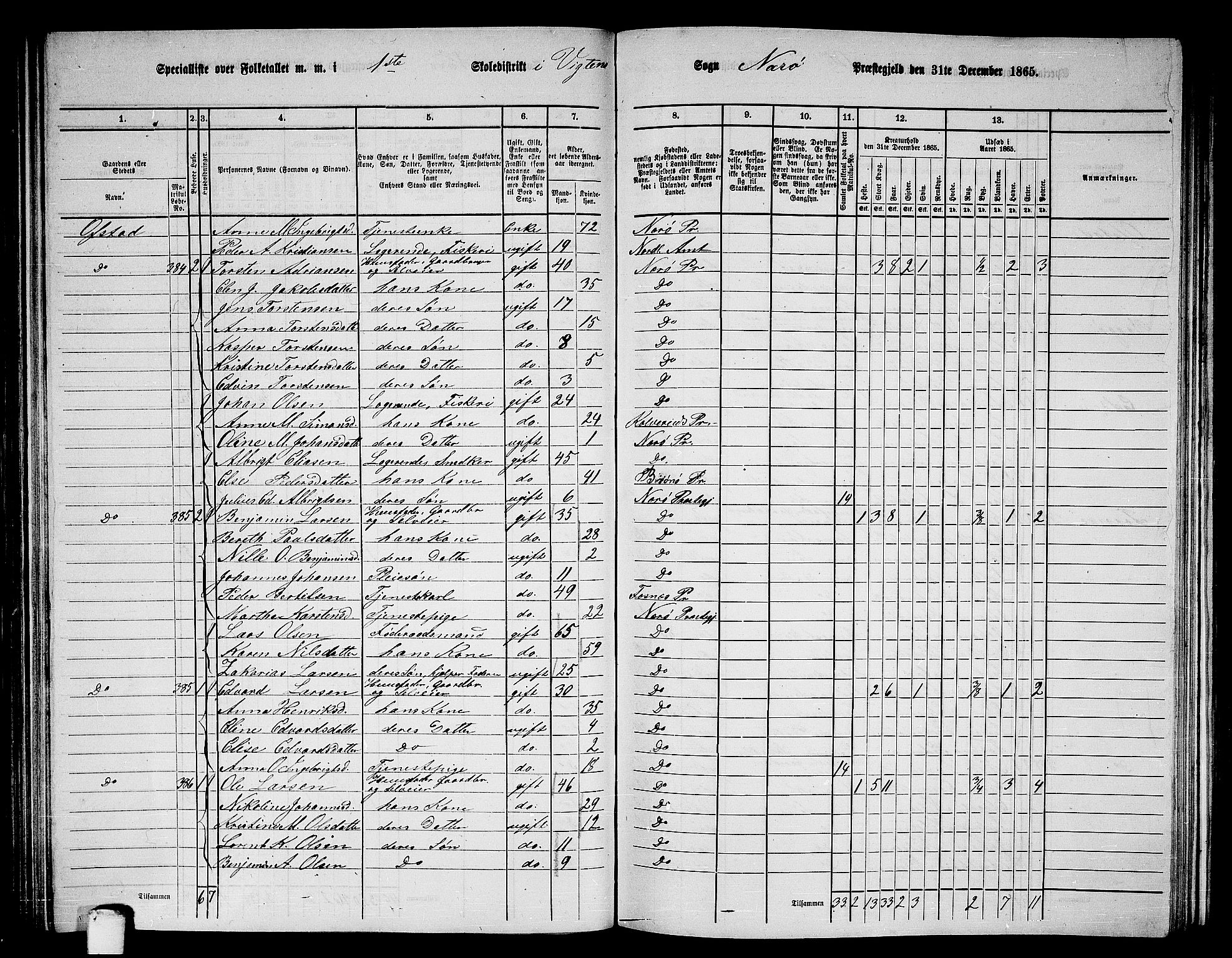 RA, 1865 census for Nærøy, 1865, p. 86