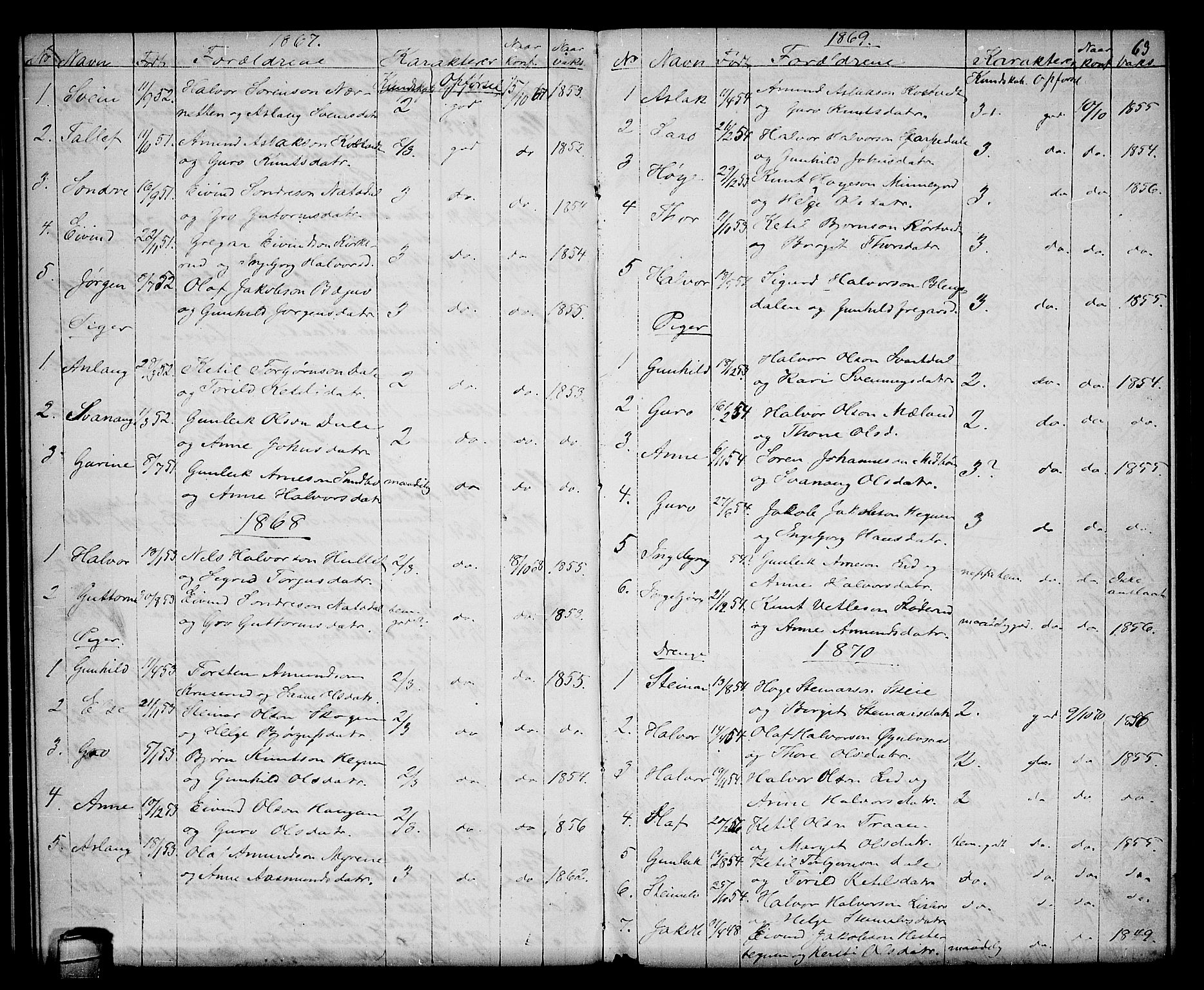 Seljord kirkebøker, SAKO/A-20/G/Gb/L0003: Parish register (copy) no. II 3, 1863-1884, p. 63