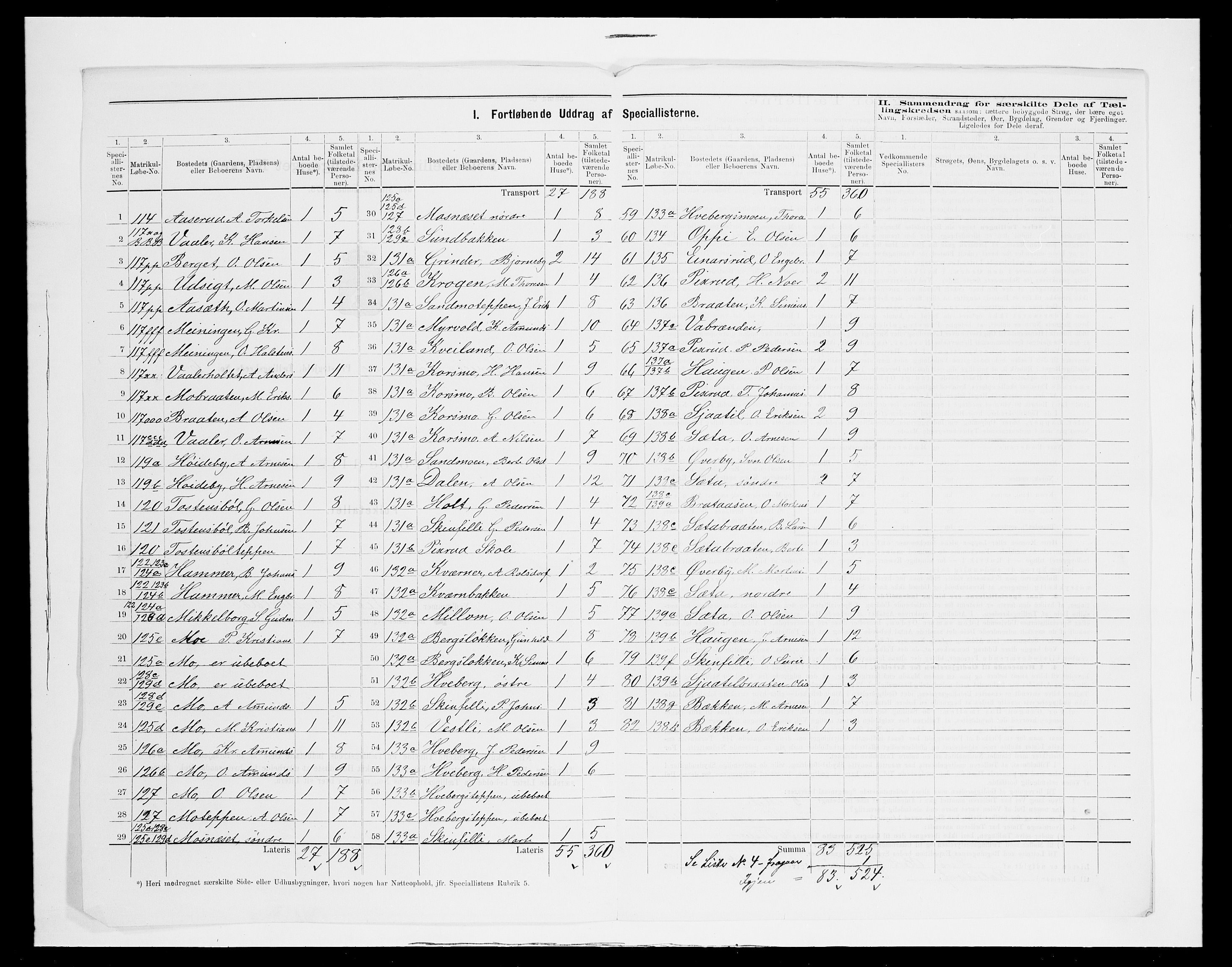 SAH, 1875 census for 0423P Grue, 1875, p. 42